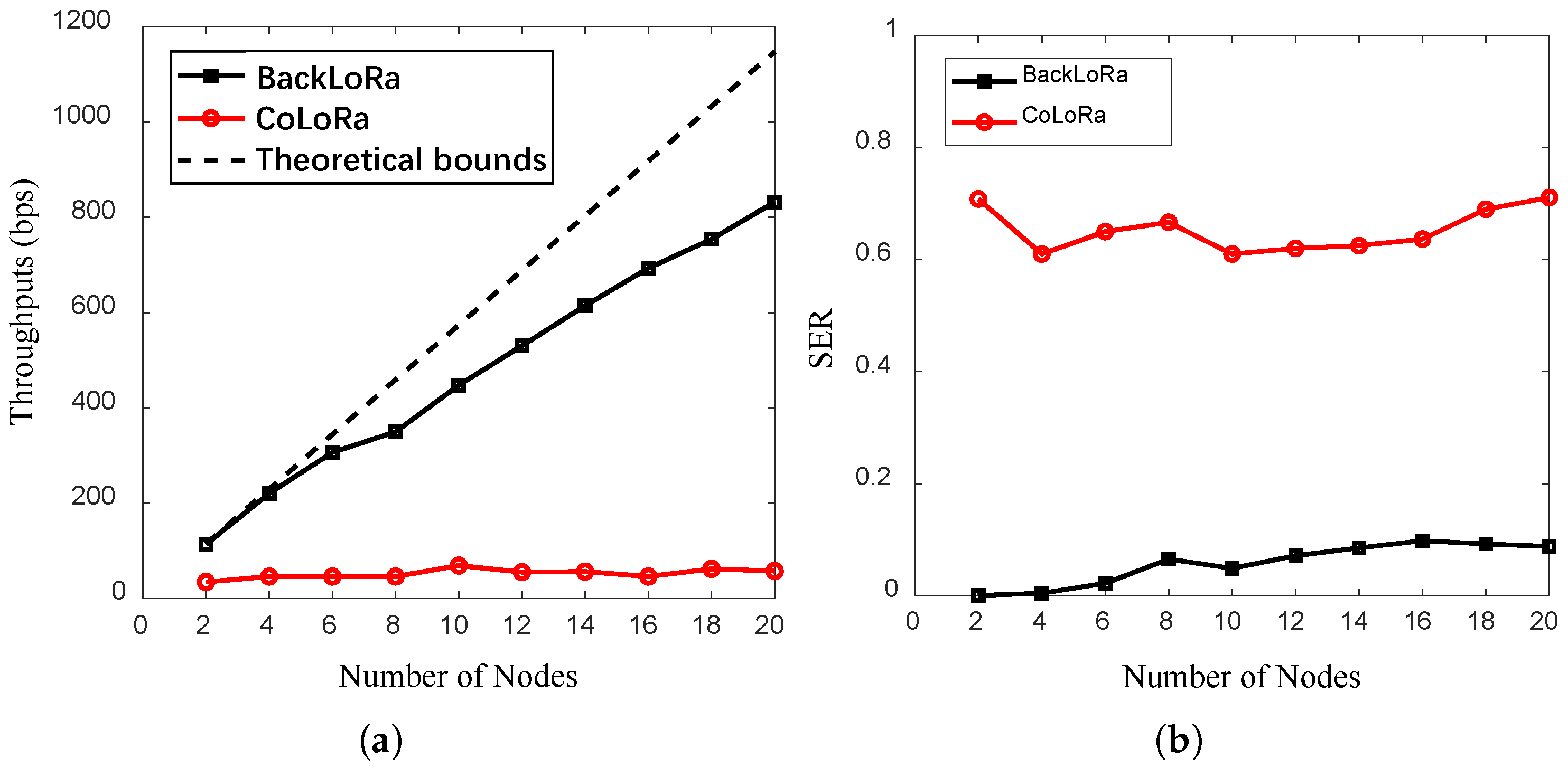 Sensors 22 04471 g010 550