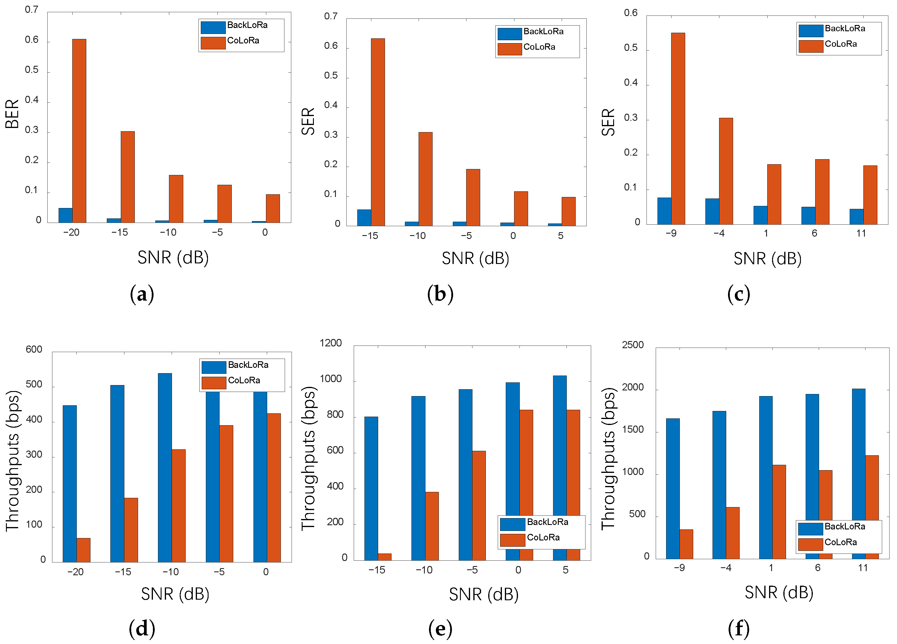 Sensors 22 04471 g011 550