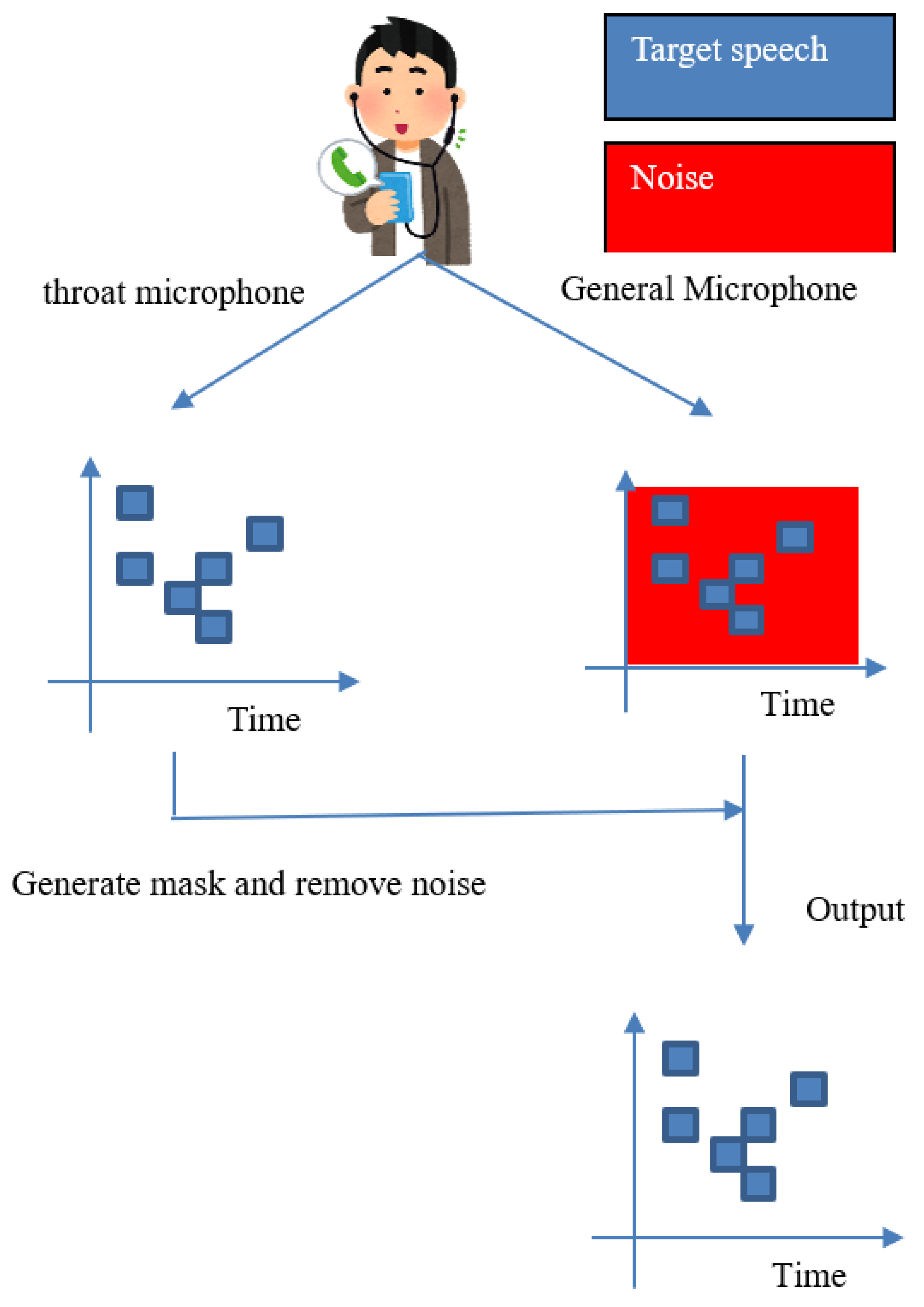 Sensors 22 04473 g001 Sensors 22 04473 g001