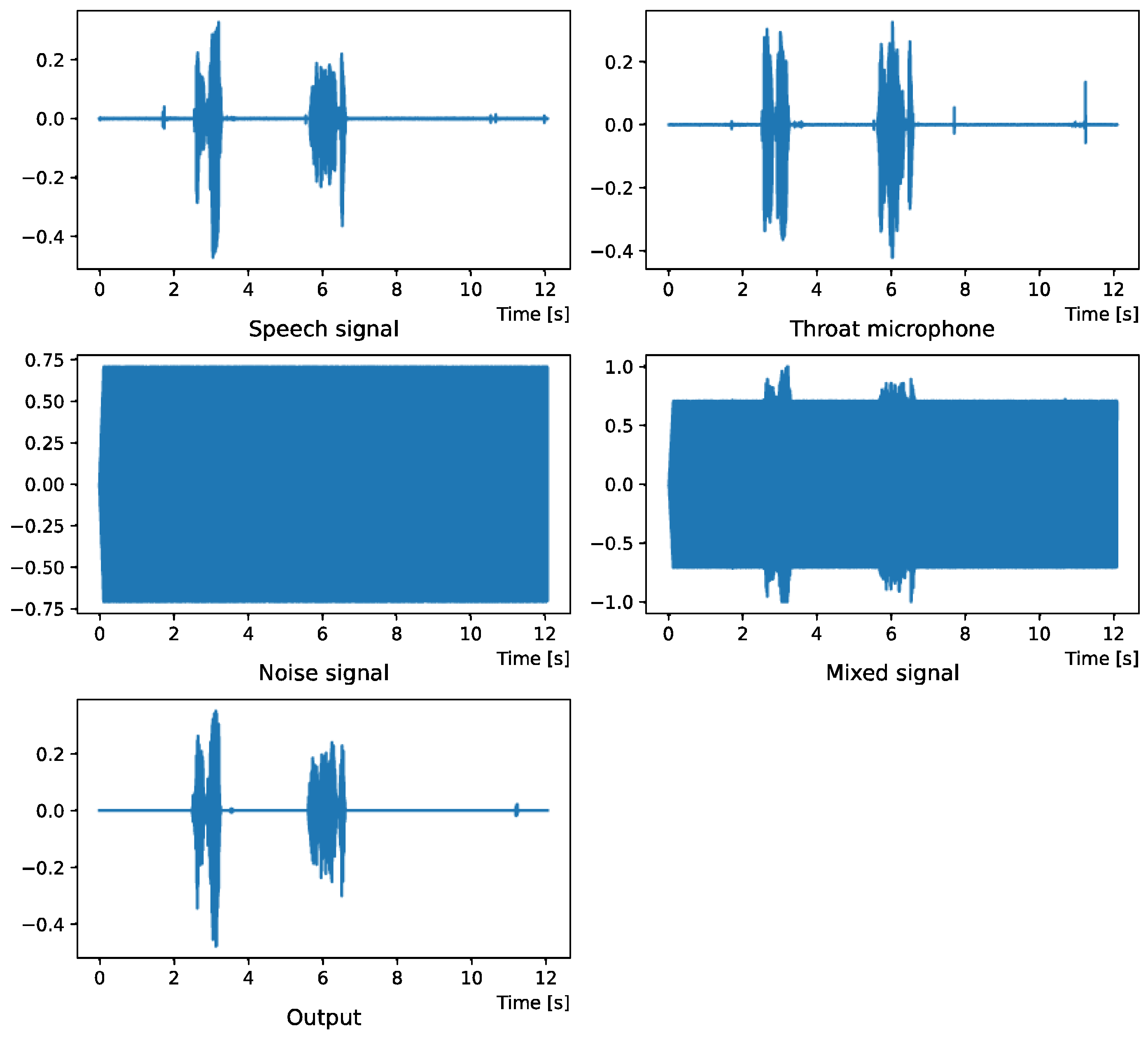 Sensors 22 04473 g004 Sensors 22 04473 g004
