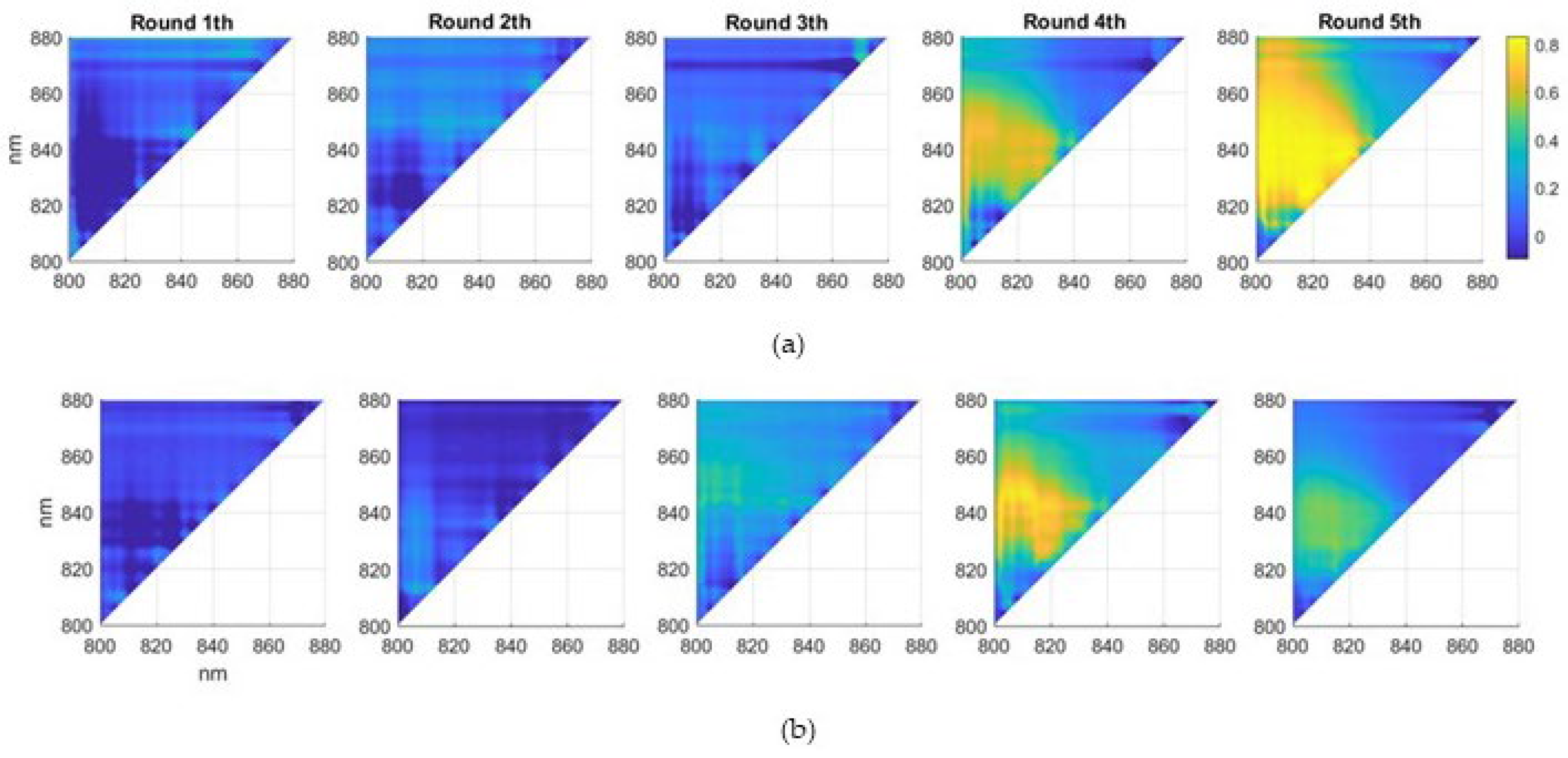 Sensors 22 04479 g003