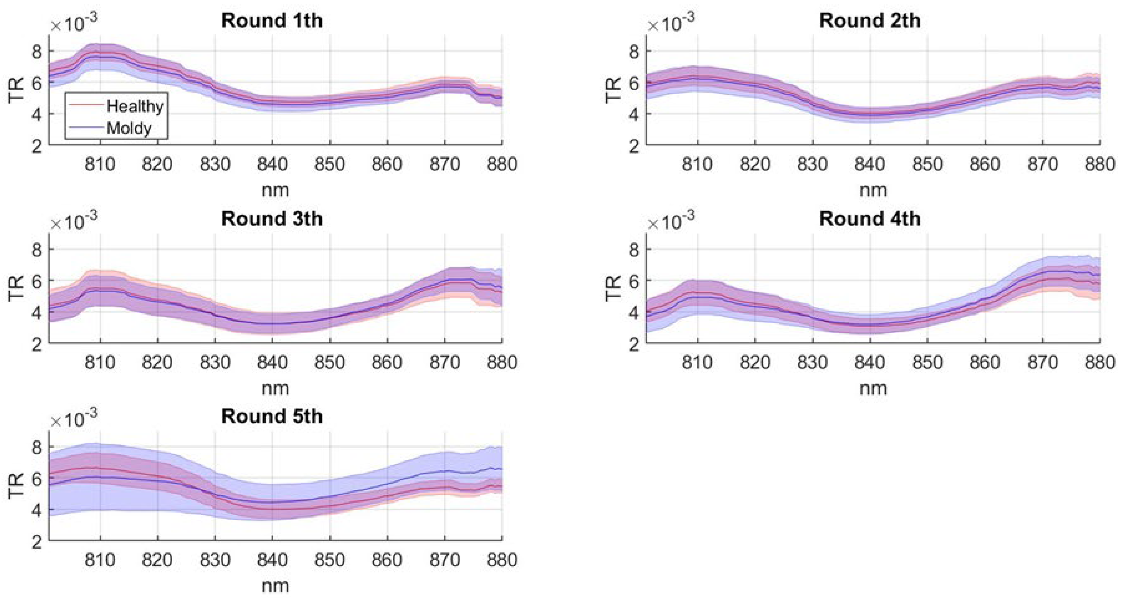 Sensors 22 04479 g004