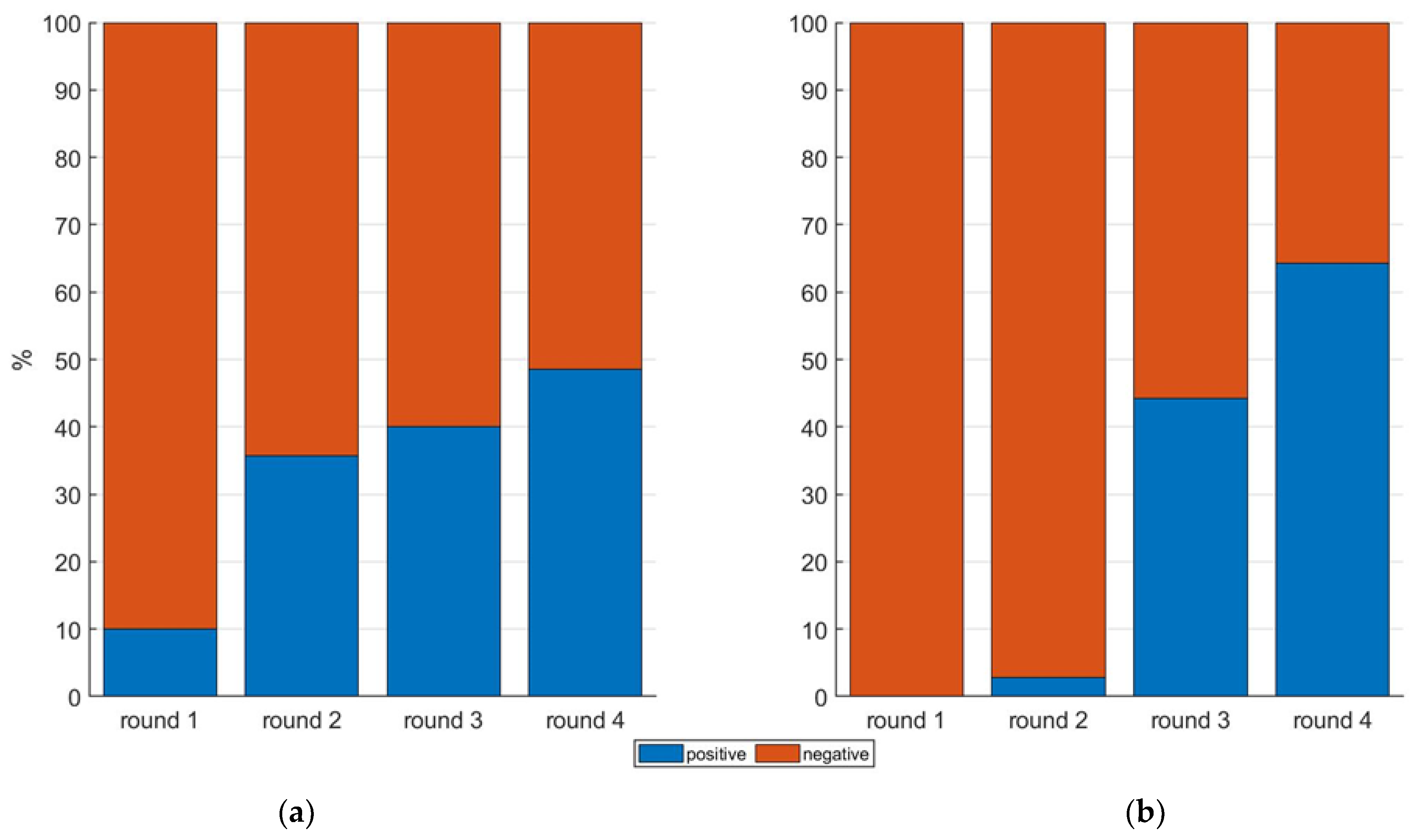 Sensors 22 04479 g006