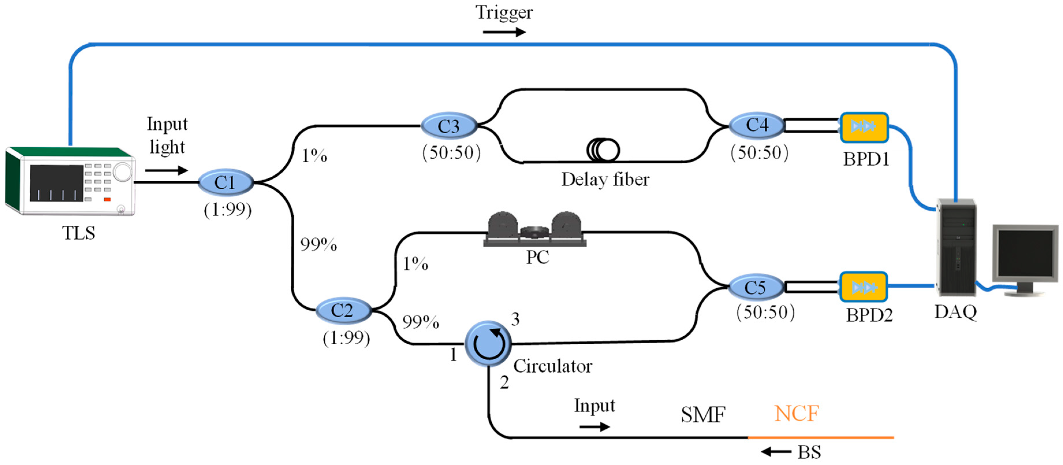 Sensors 22 04480 g001