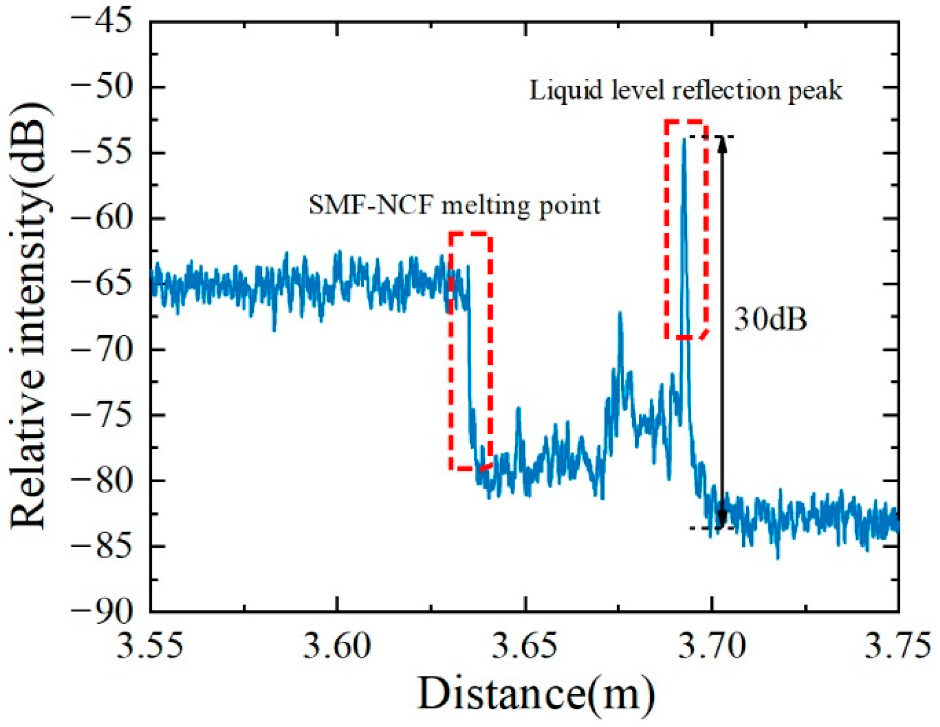 Sensors 22 04480 g005