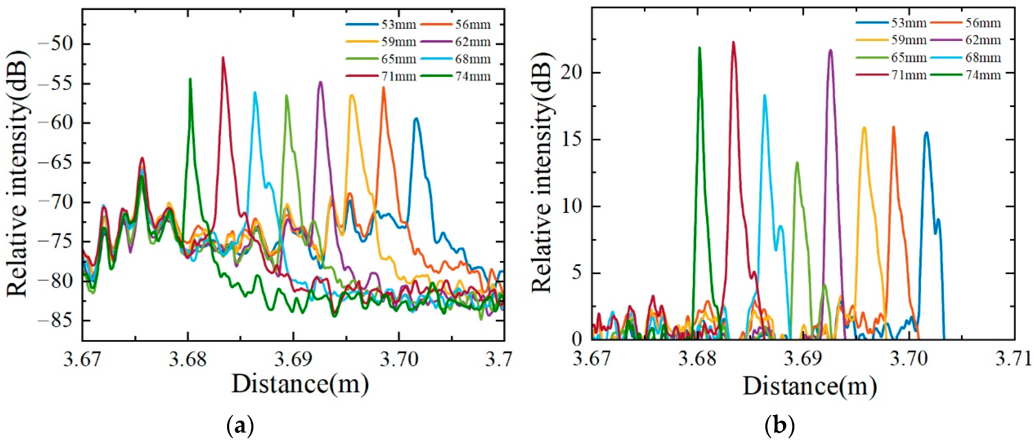 Sensors 22 04480 g006