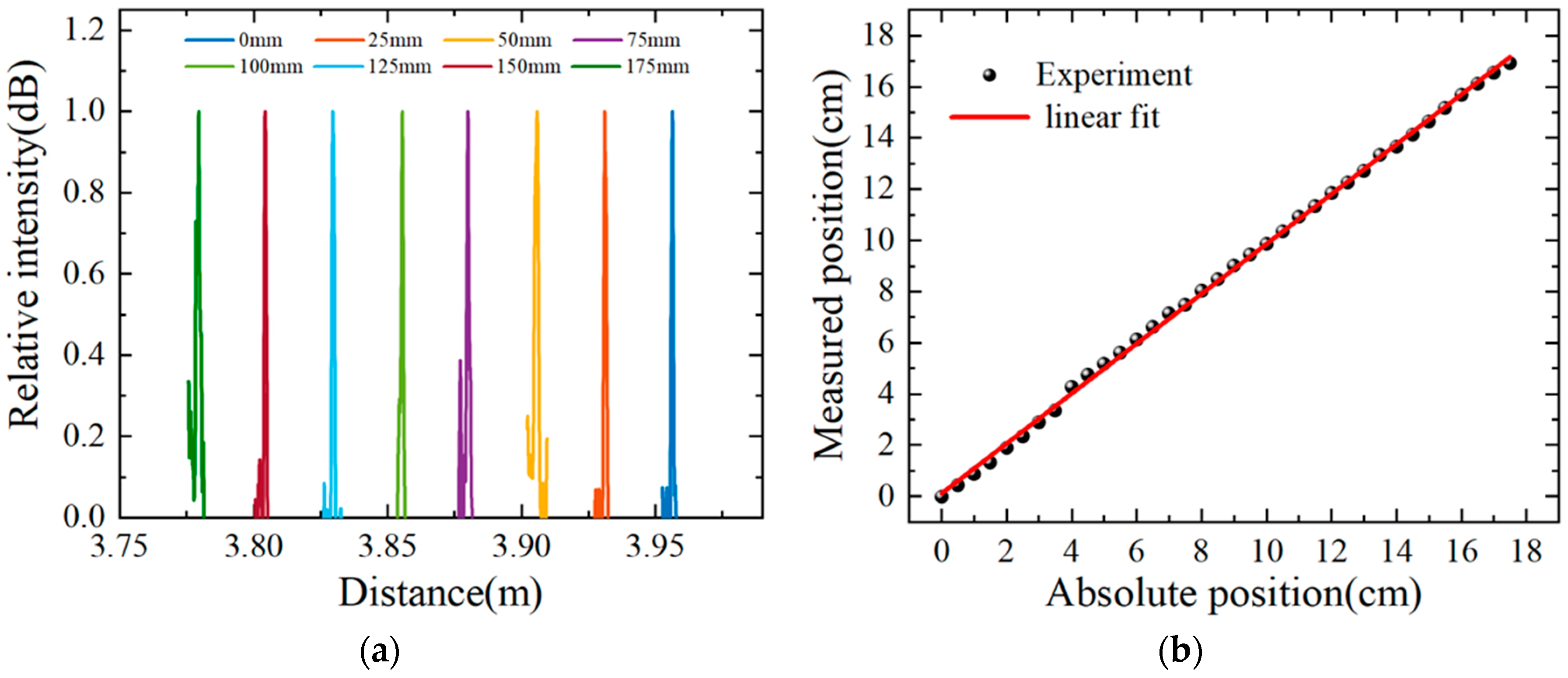 Sensors 22 04480 g008