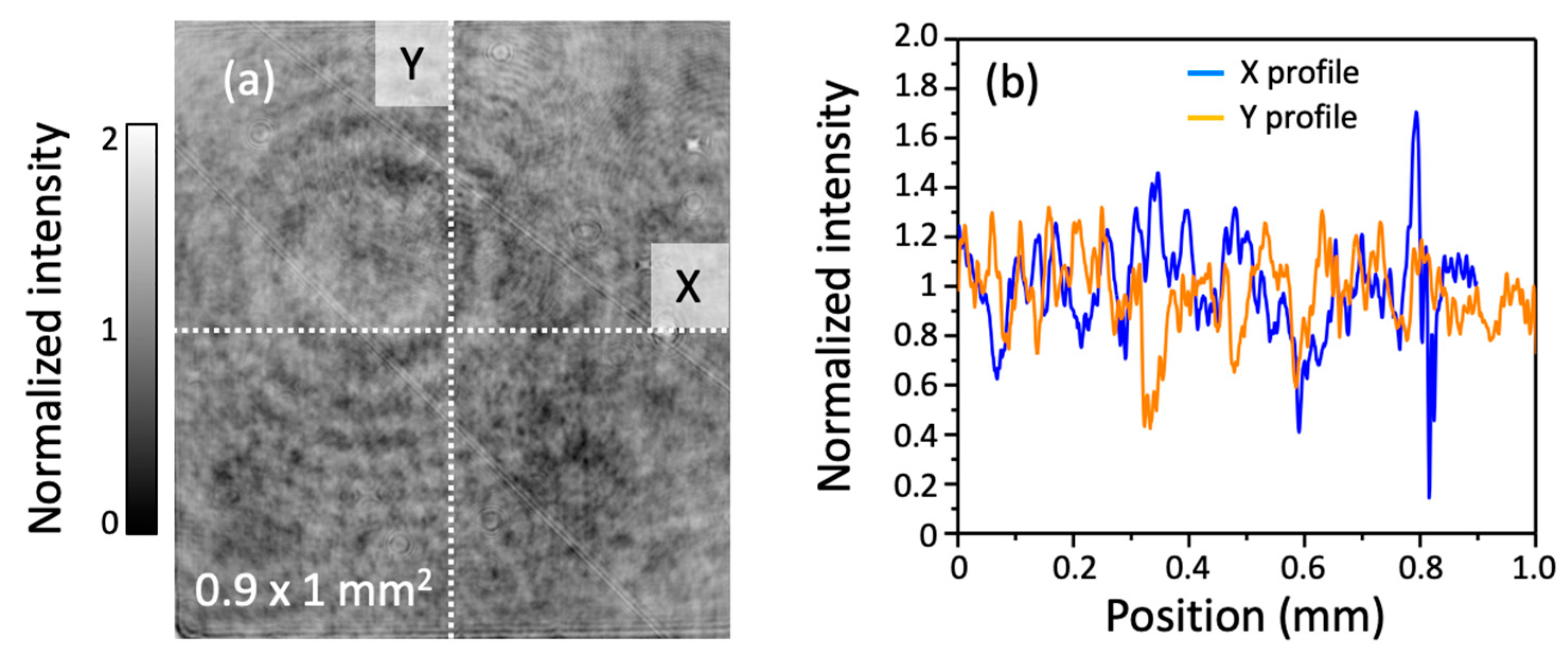 Sensors 22 04482 g002 550