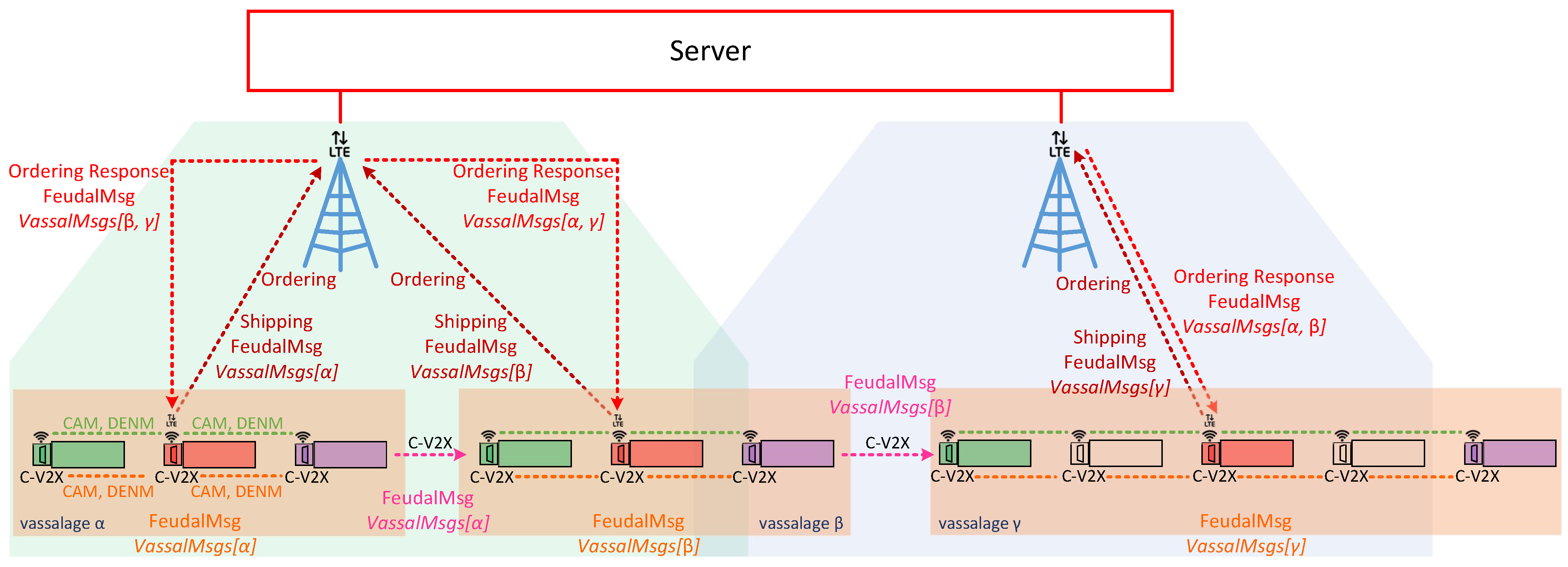 Sensors 22 04484 g001 Sensors 22 04484 g001