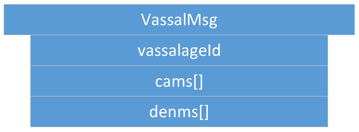 Sensors 22 04484 g004 Sensors 22 04484 g004
