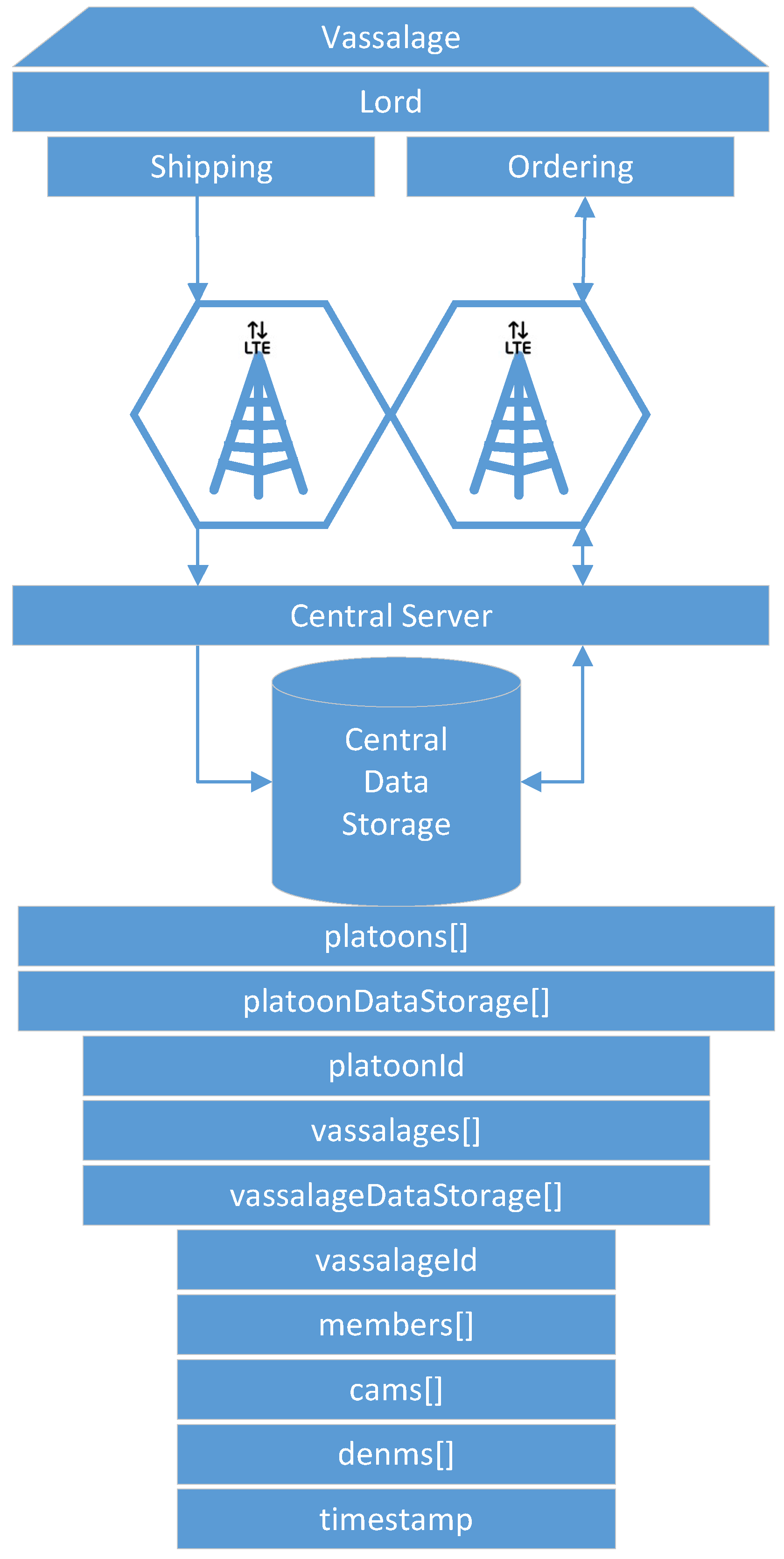 Sensors 22 04484 g006 Sensors 22 04484 g006