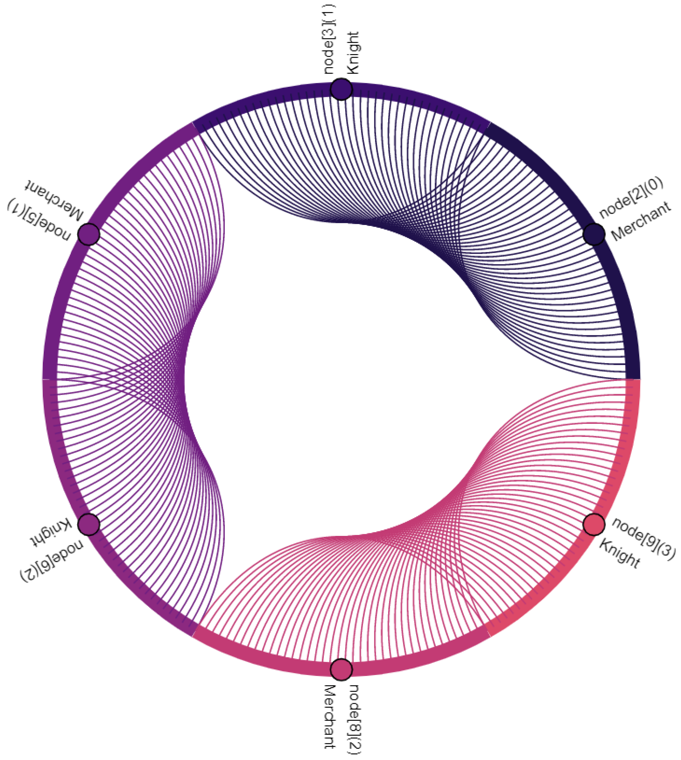 Sensors 22 04484 g008 Sensors 22 04484 g008