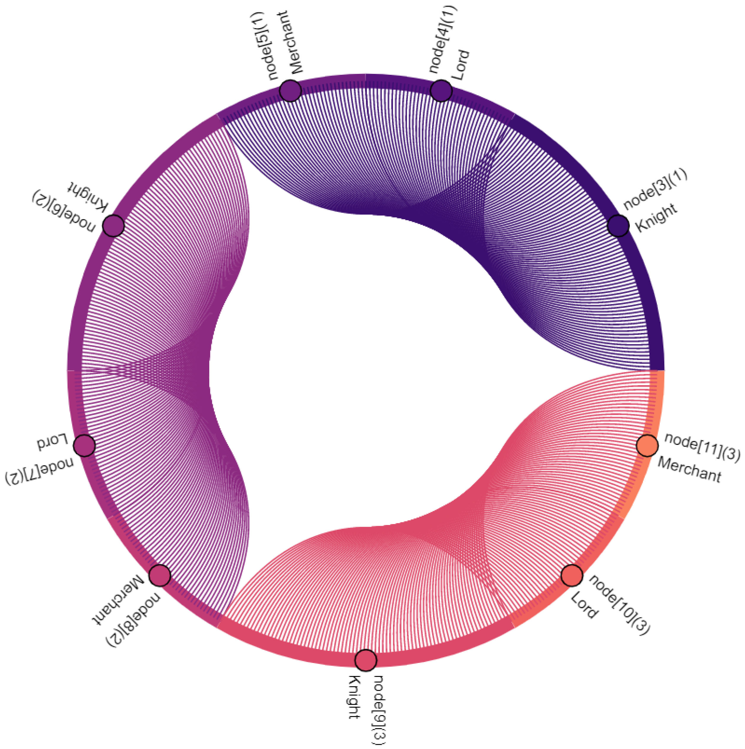 Sensors 22 04484 g009 Sensors 22 04484 g009