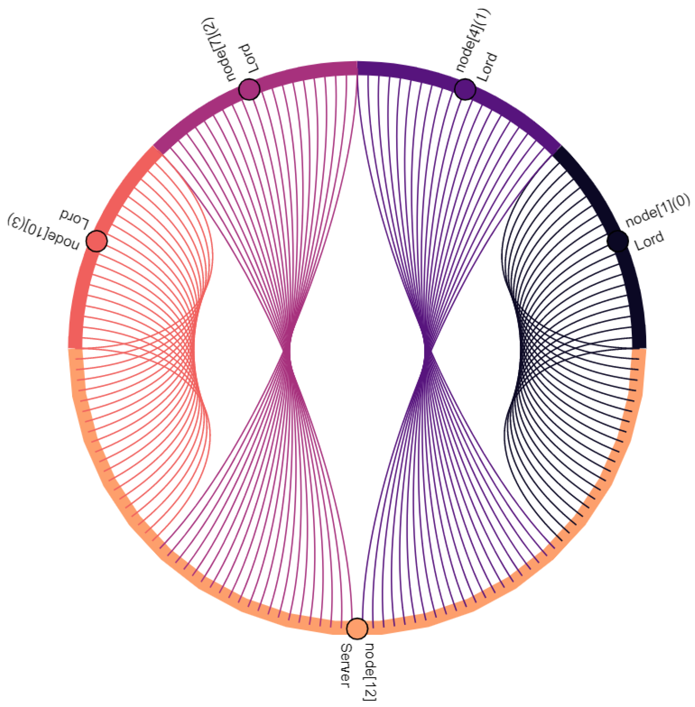 Sensors 22 04484 g010 Sensors 22 04484 g010