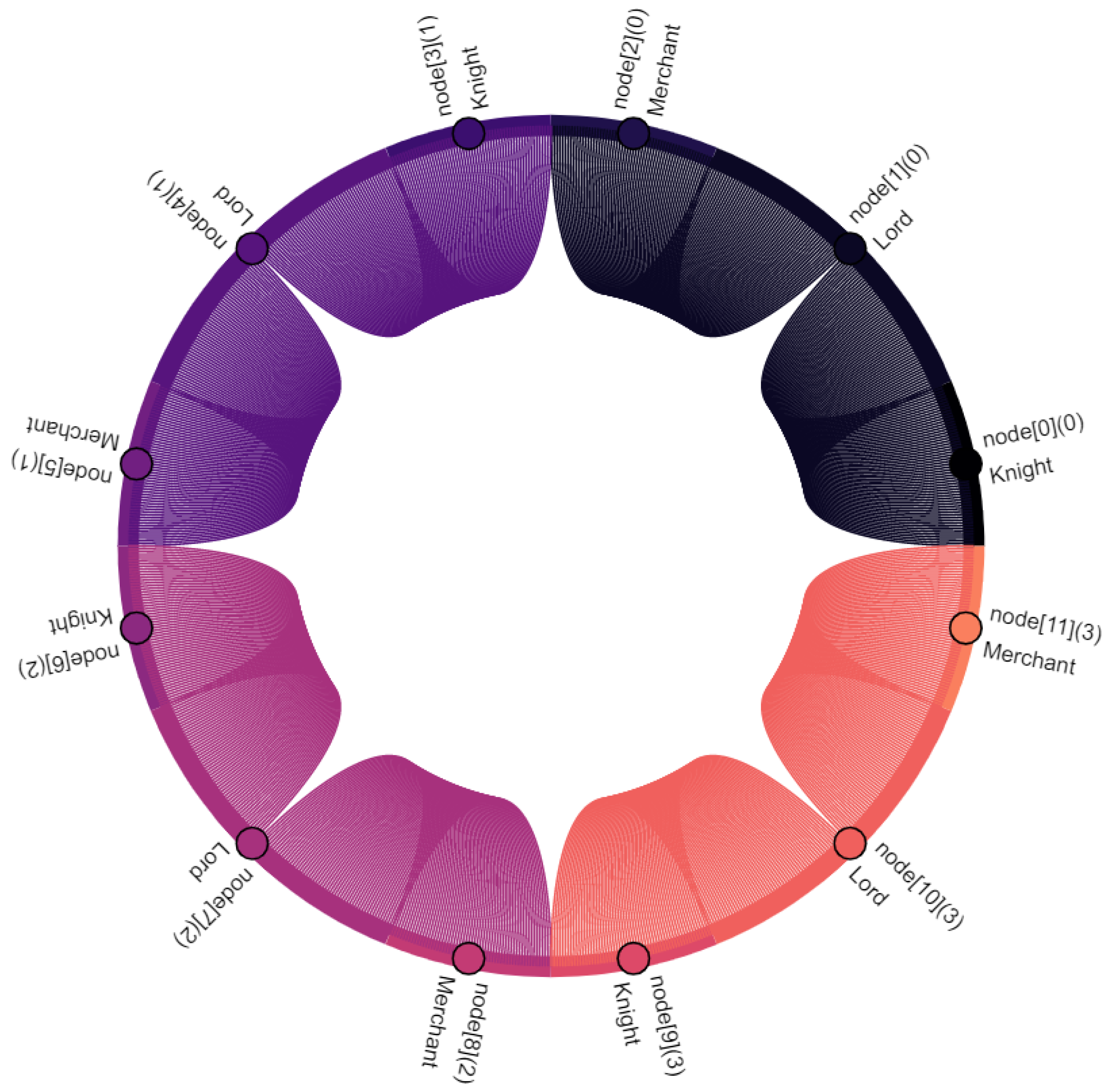Sensors 22 04484 g013 Sensors 22 04484 g013