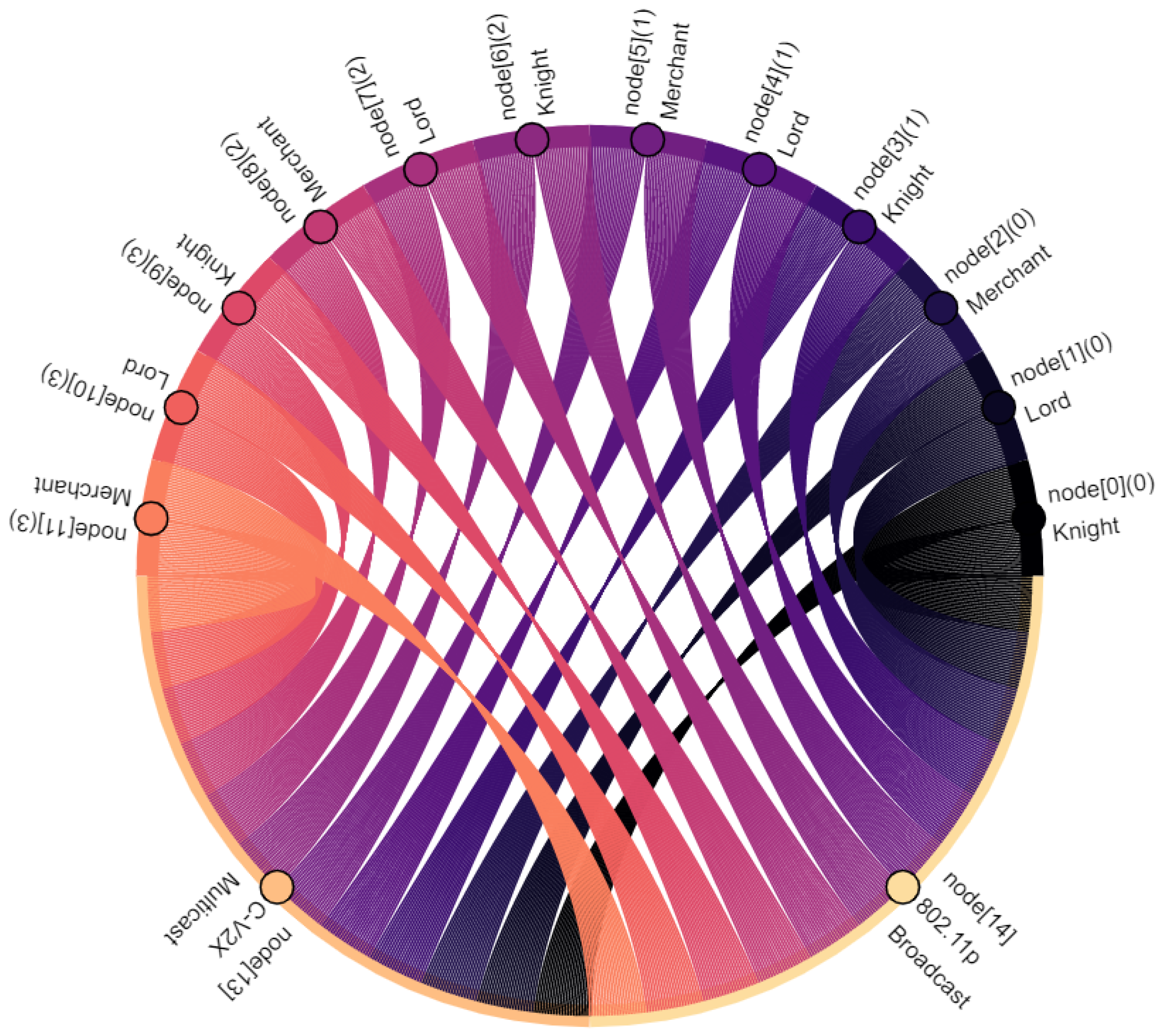 Sensors 22 04484 g014 Sensors 22 04484 g014