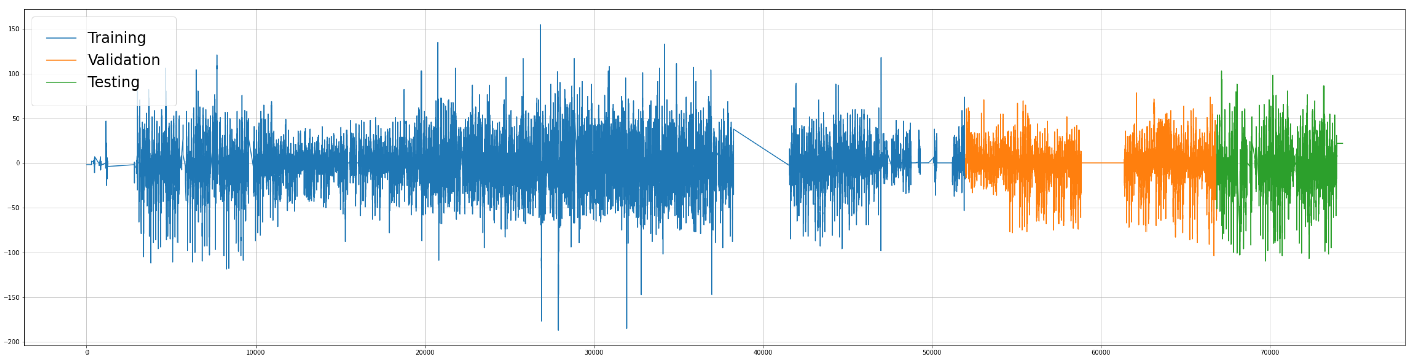 Sensors 22 04485 g003 550