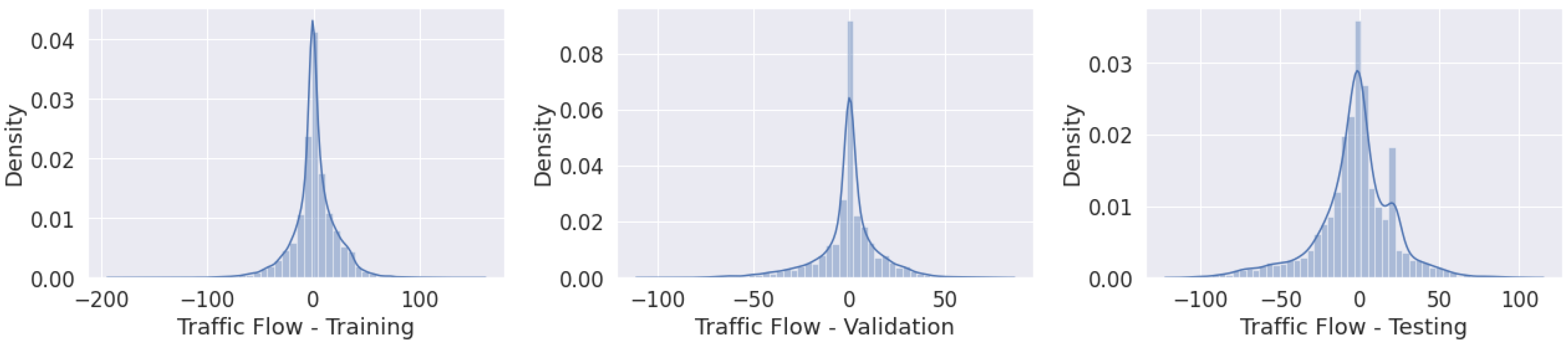 Sensors 22 04485 g004 550