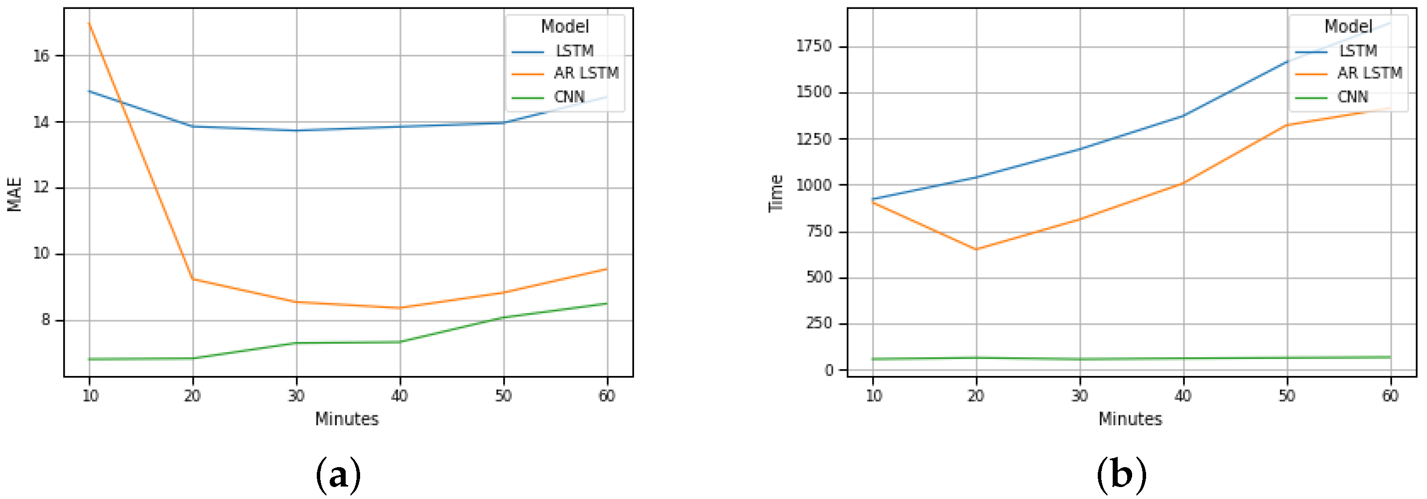 Sensors 22 04485 g006 550