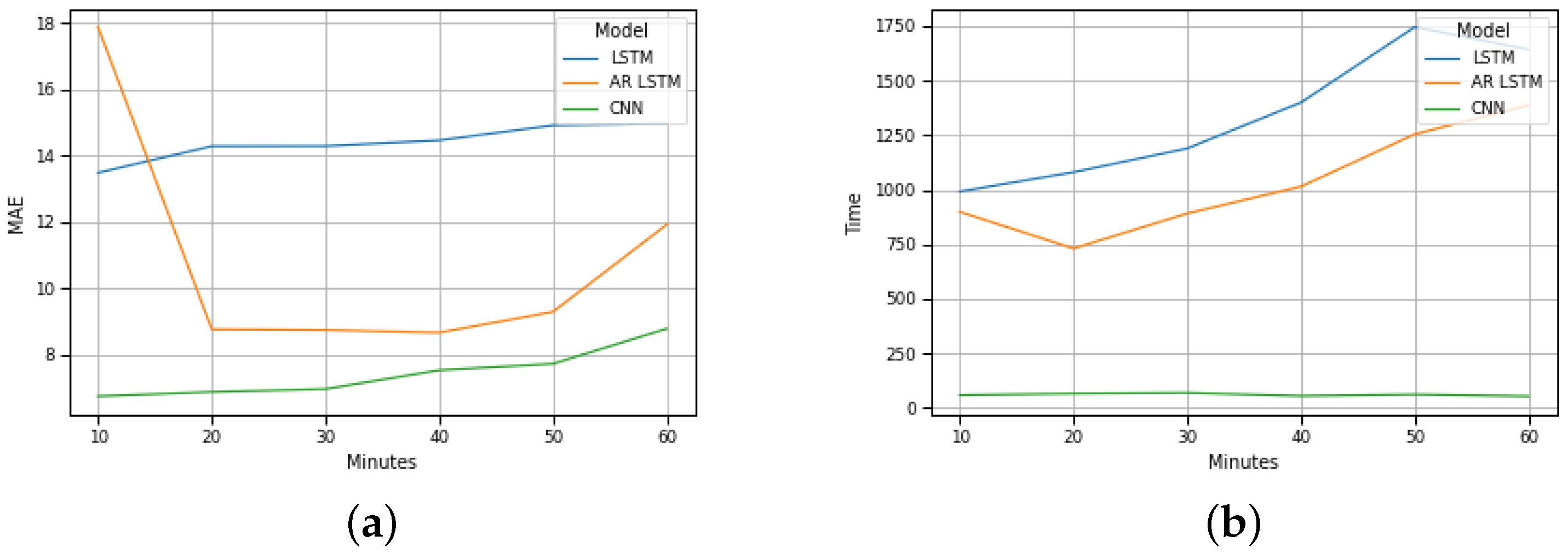 Sensors 22 04485 g007 550