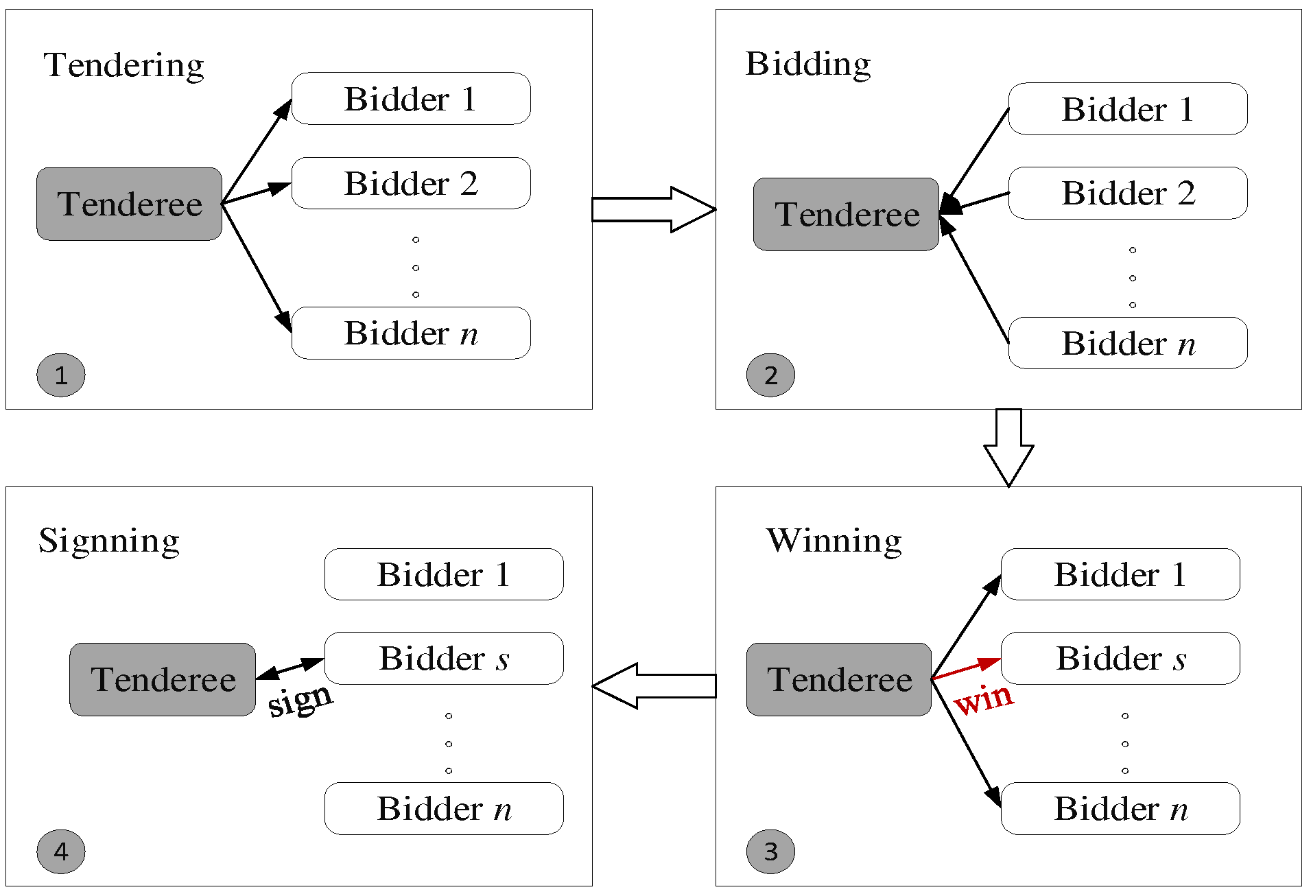 Sensors 22 04486 g002 550
