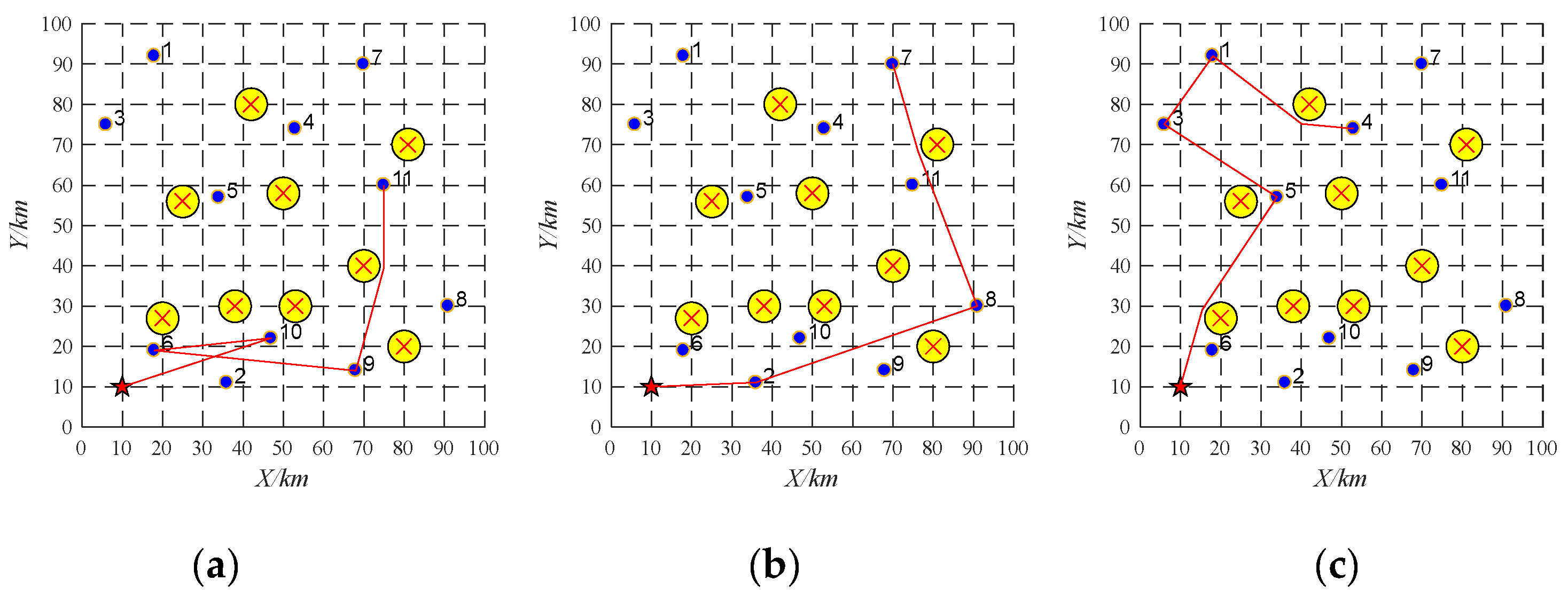 Sensors 22 04486 g008 550
