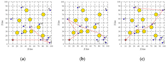 A Dynamic Task Scheduling Method for Multiple UAVs Based on Contract ...