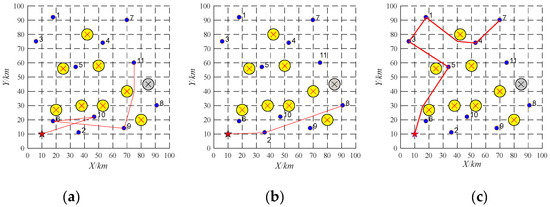 A Dynamic Task Scheduling Method for Multiple UAVs Based on Contract ...