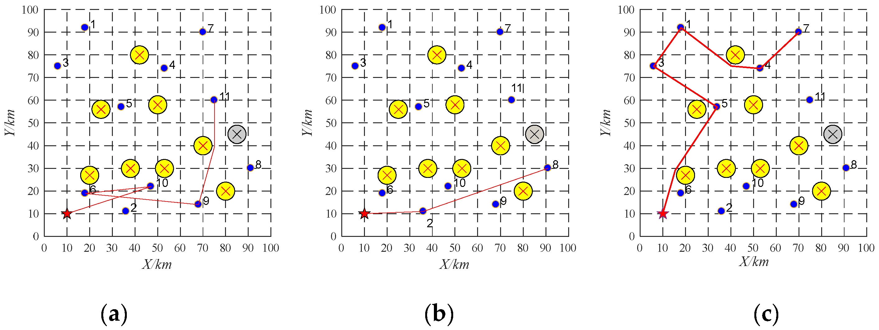 Sensors 22 04486 g011 550