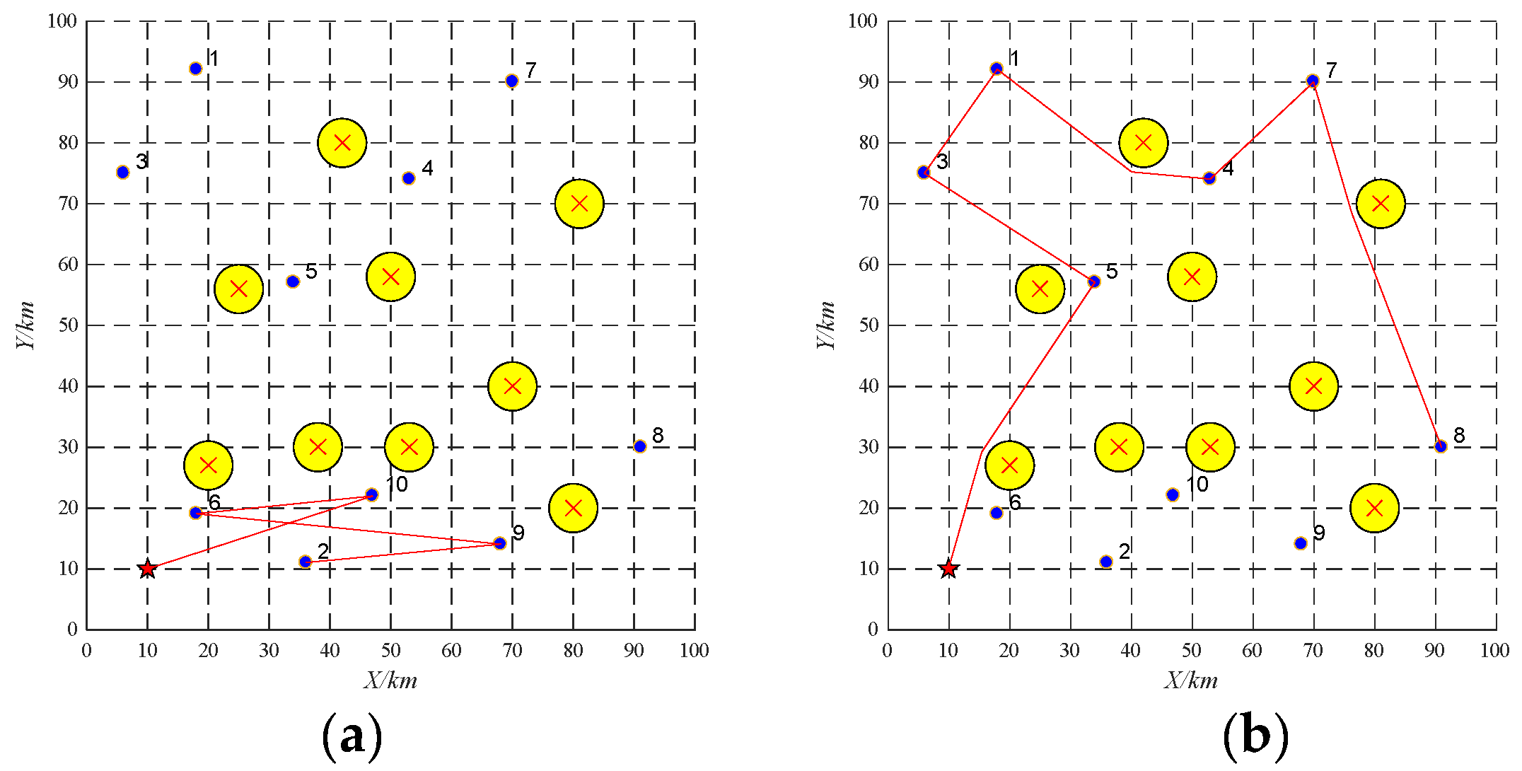Sensors 22 04486 g012 550