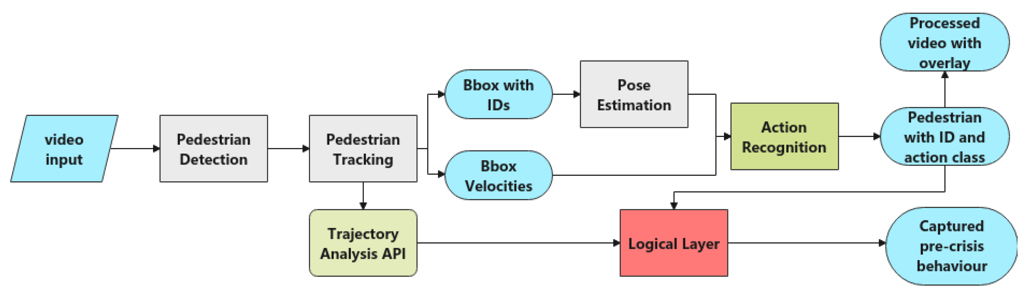 Sensors 22 04488 g001