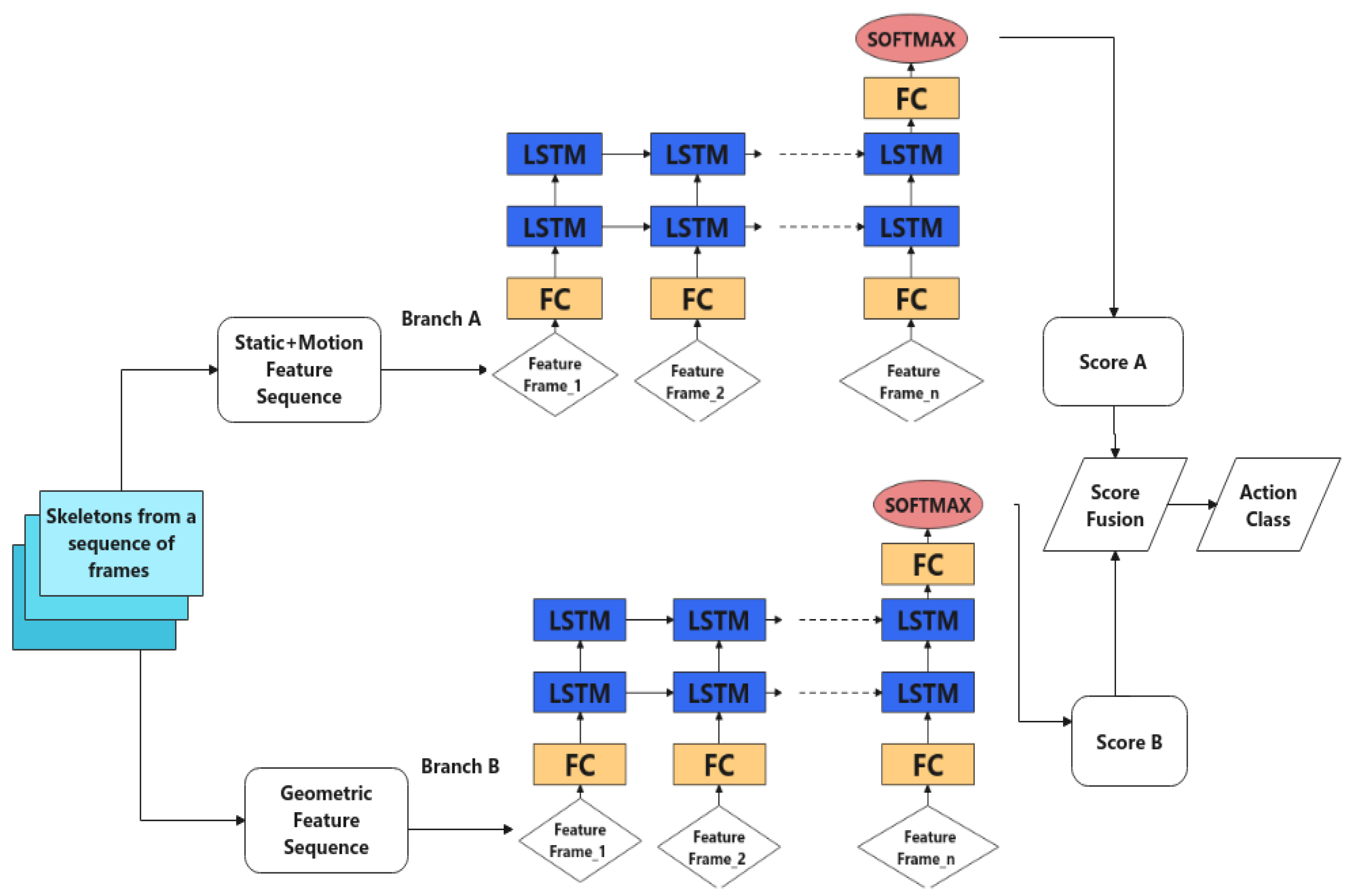 Sensors 22 04488 g003