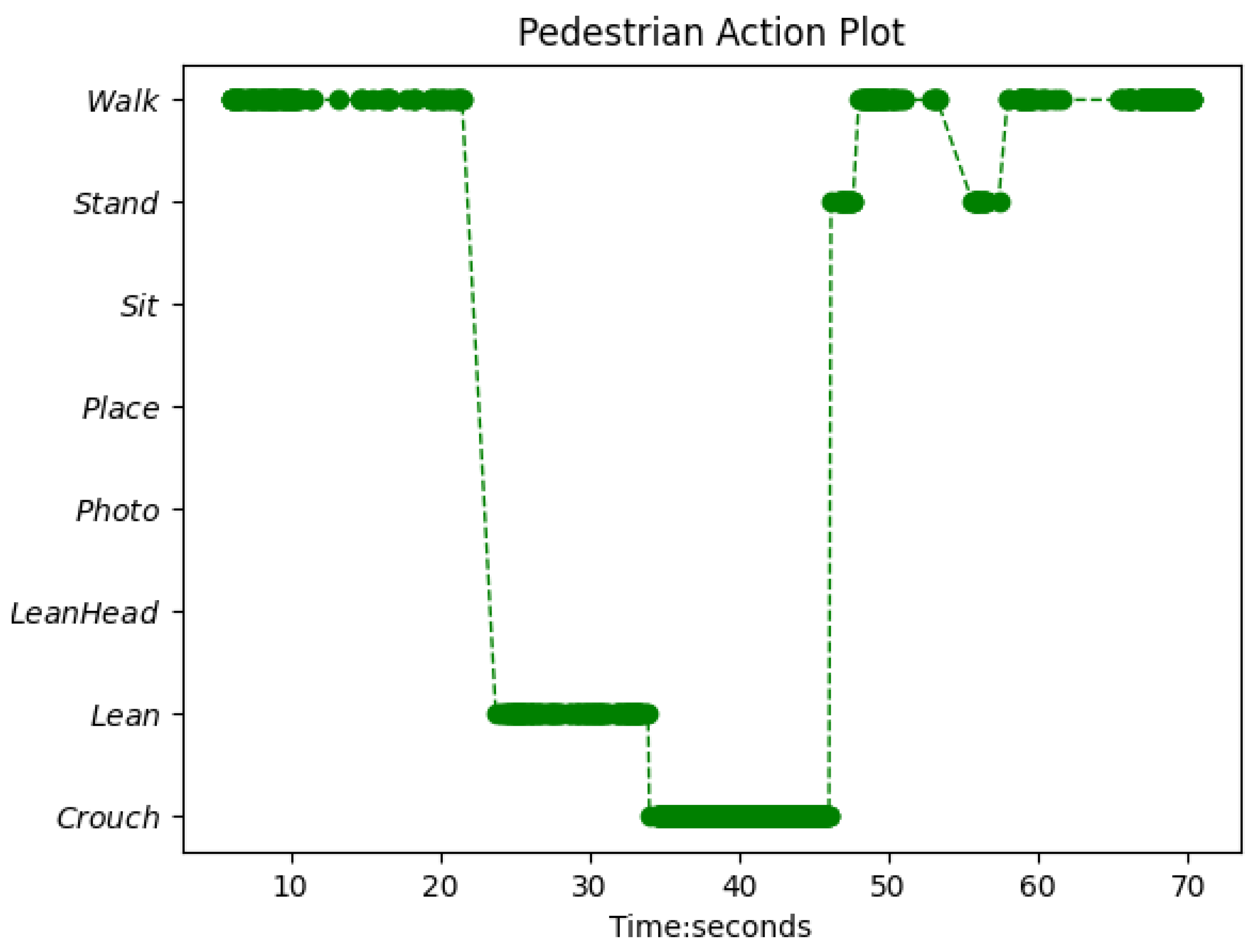 Sensors 22 04488 g004
