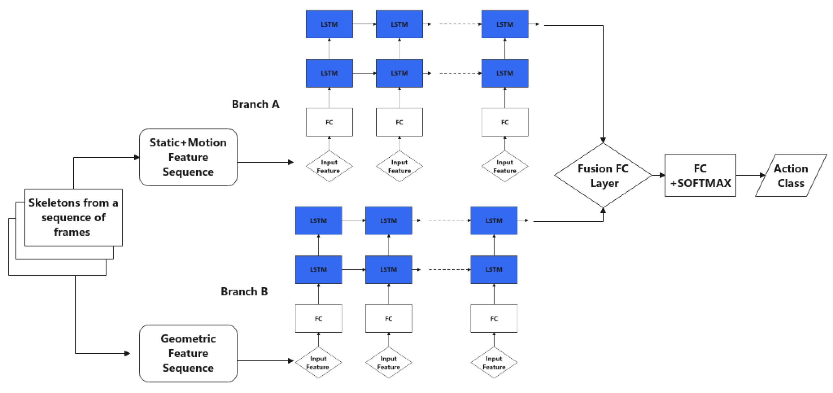 Sensors 22 04488 g006