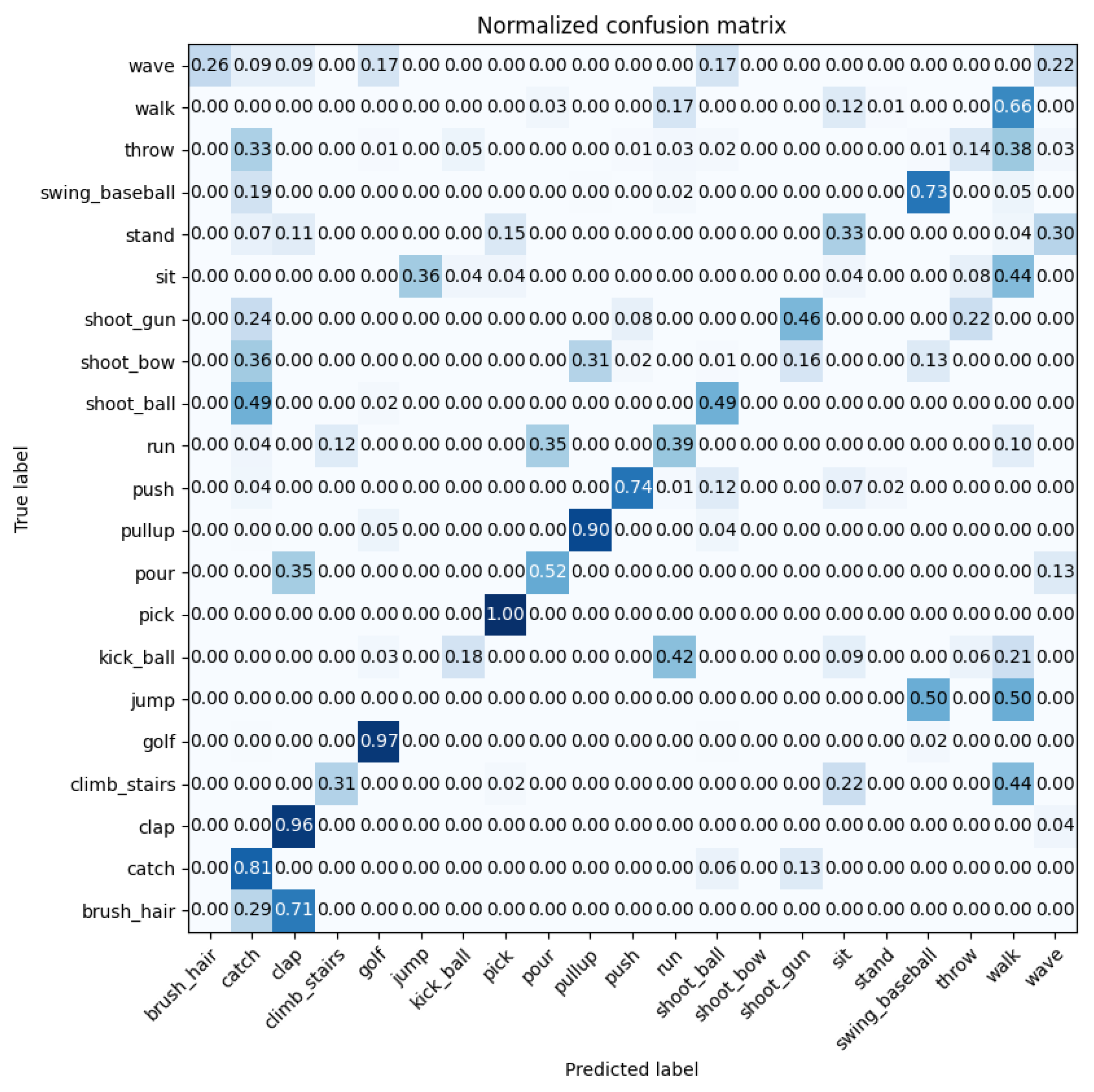 Sensors 22 04488 g007