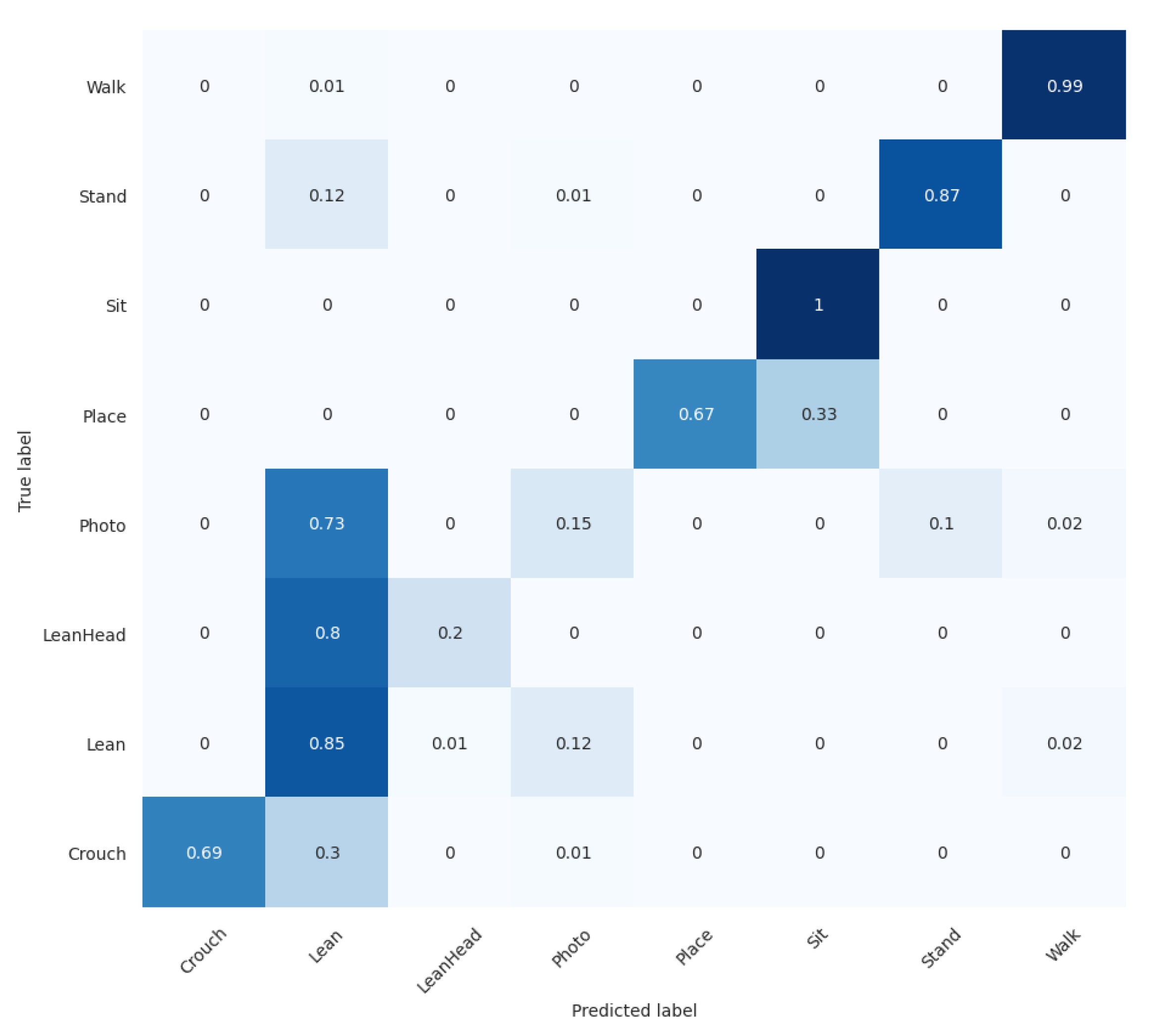 Sensors 22 04488 g009