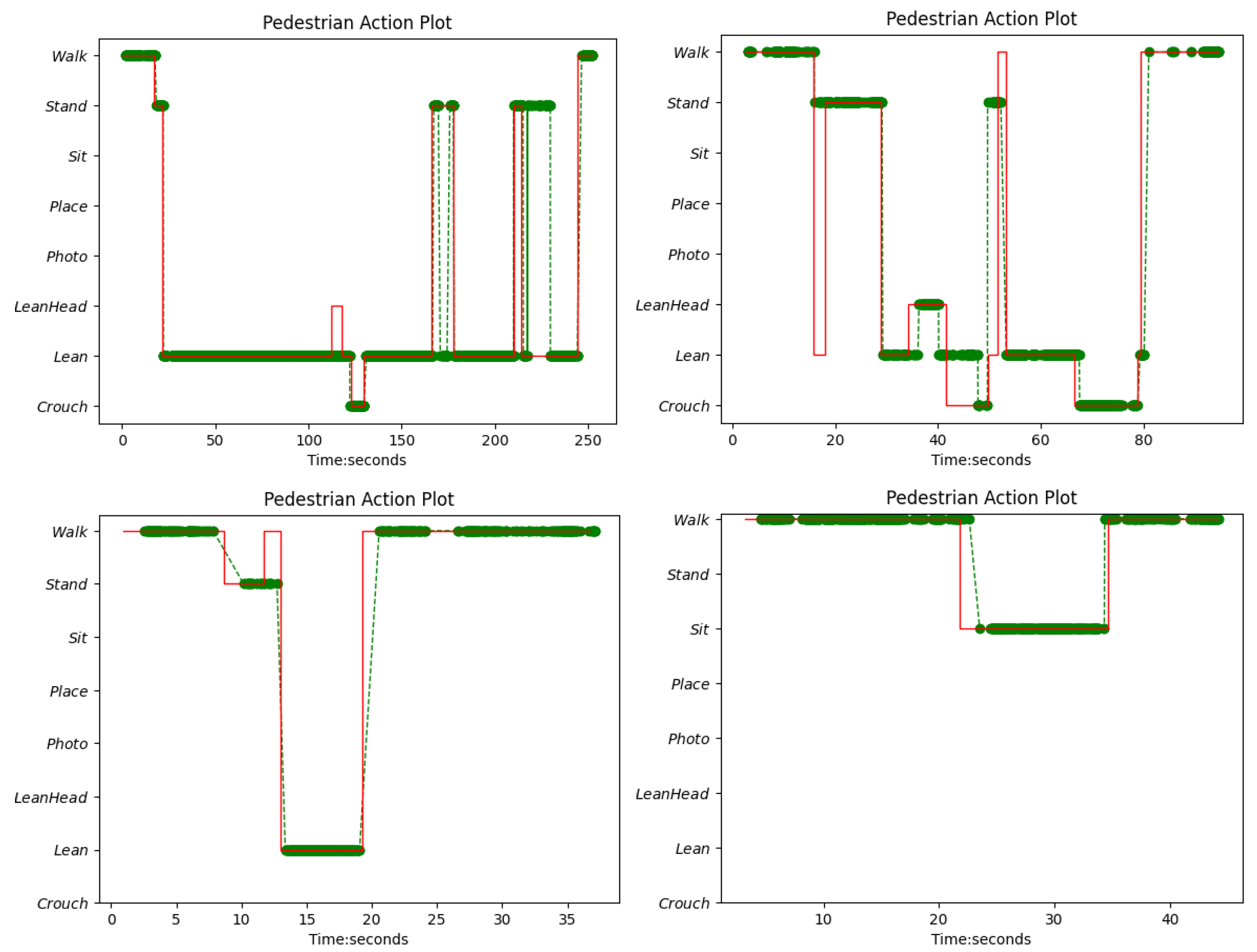 Sensors 22 04488 g011