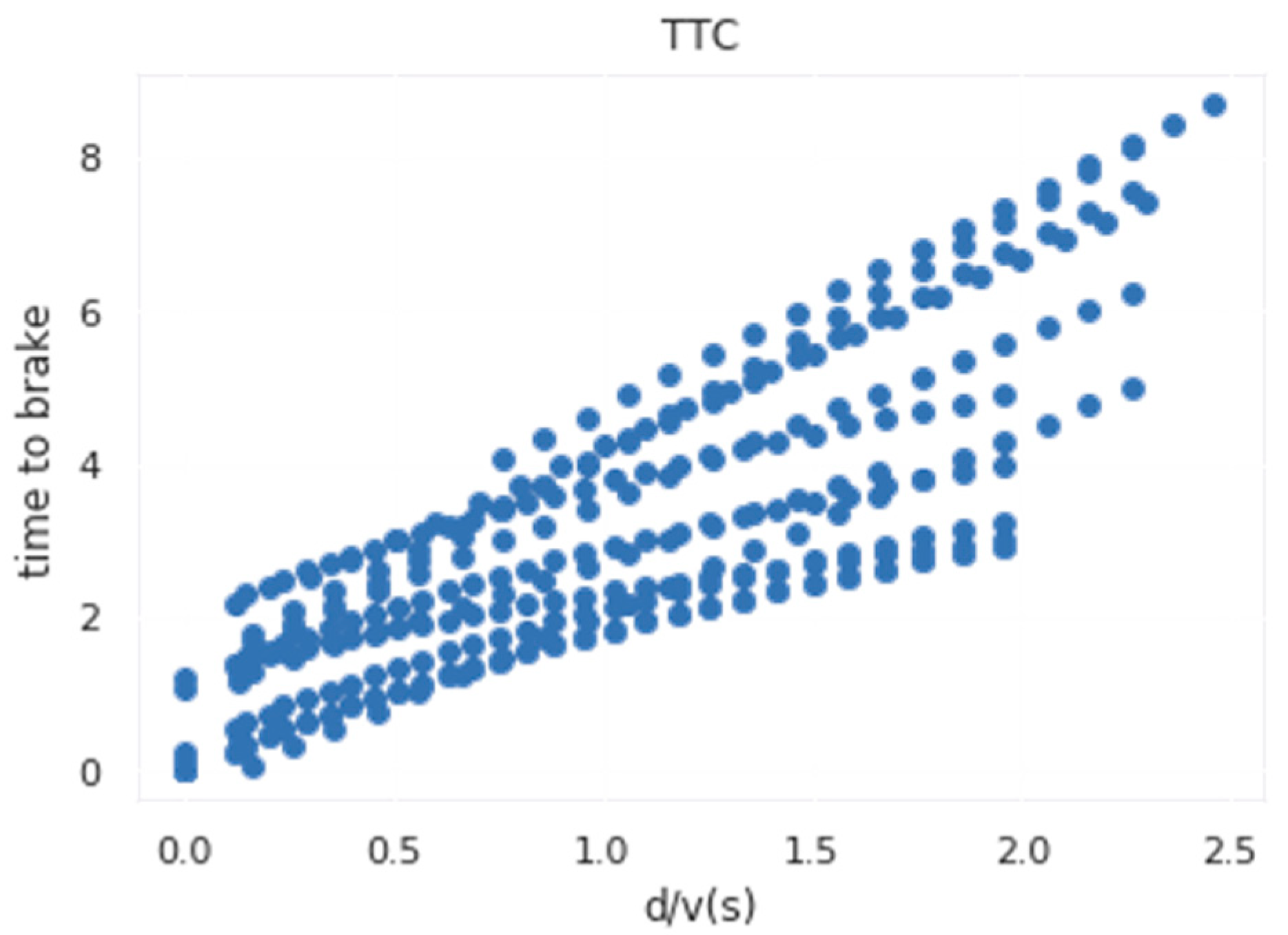 Sensors 22 04500 g003