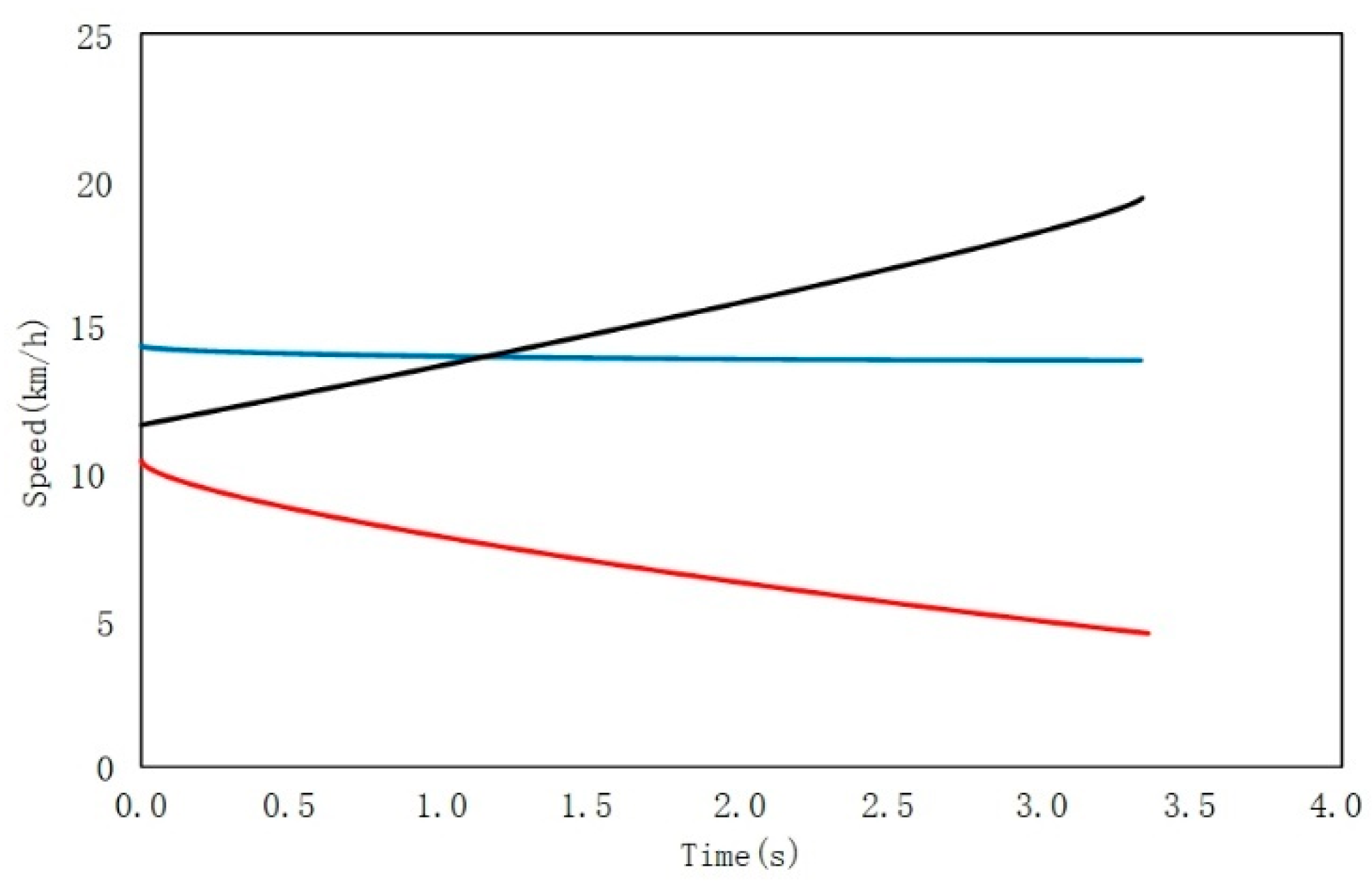 Sensors 22 04500 g006