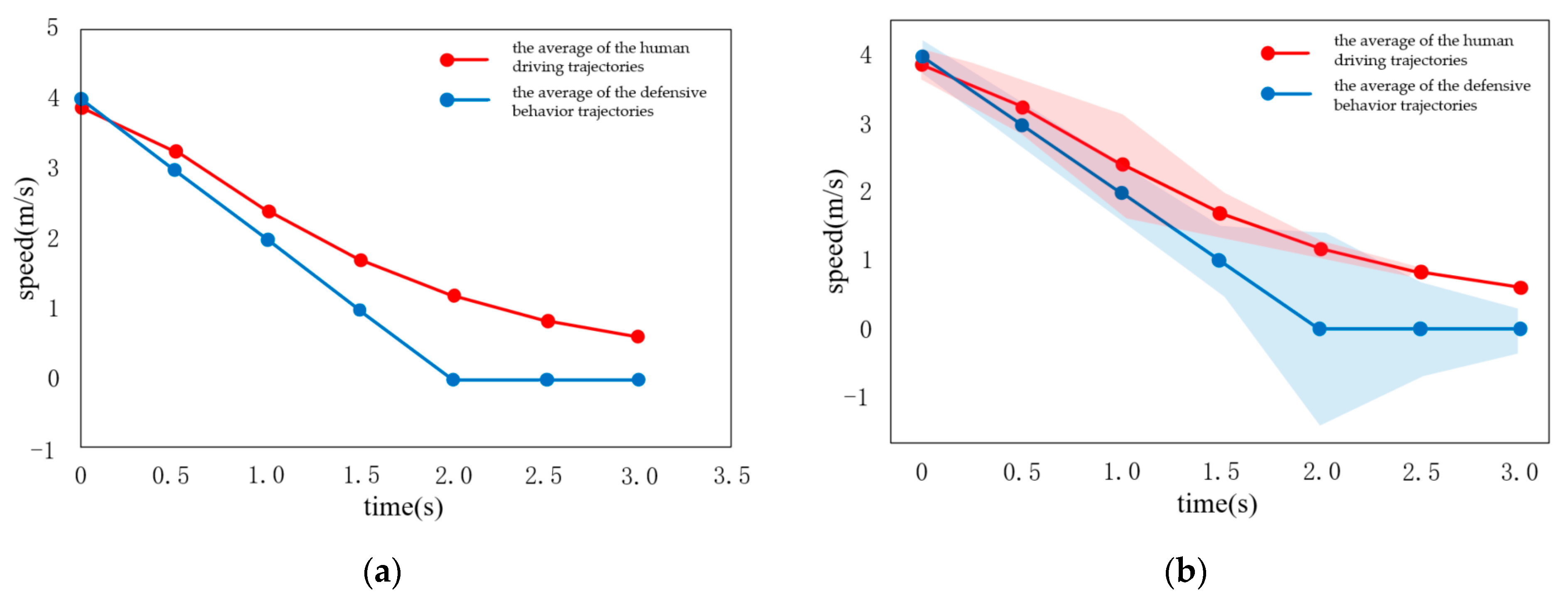 Sensors 22 04500 g008