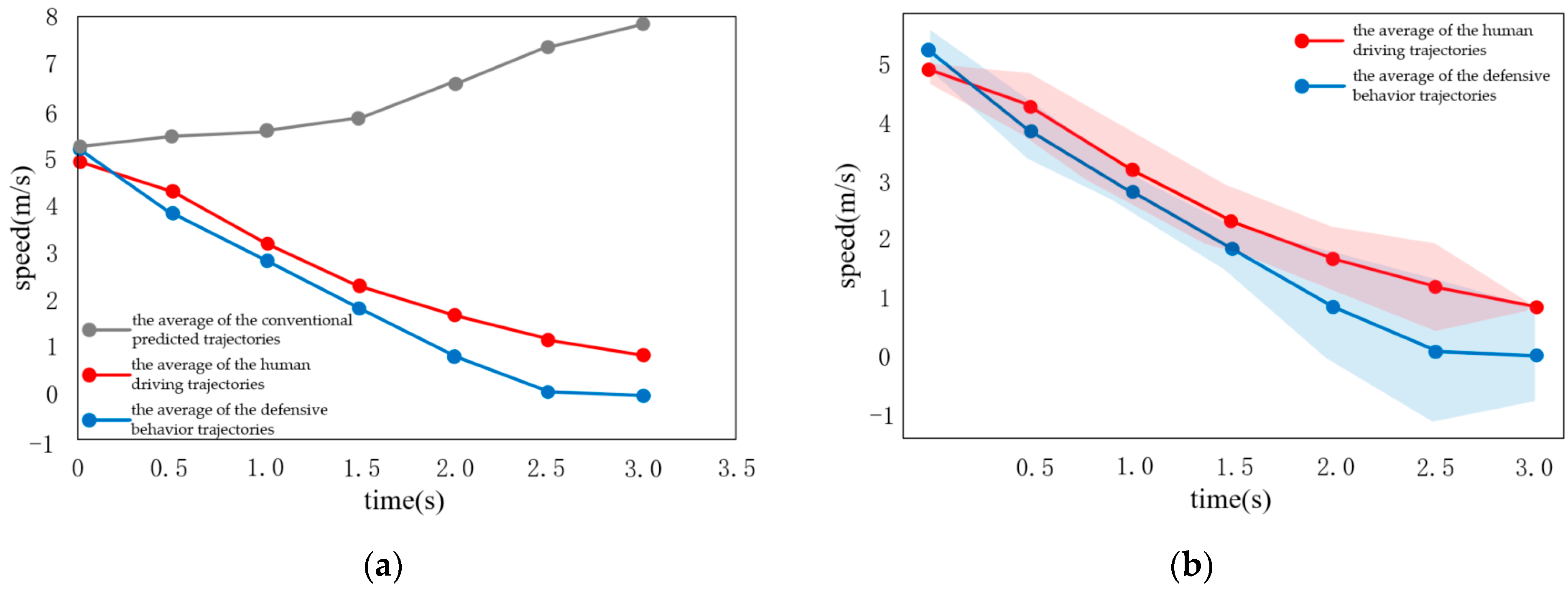 Sensors 22 04500 g009