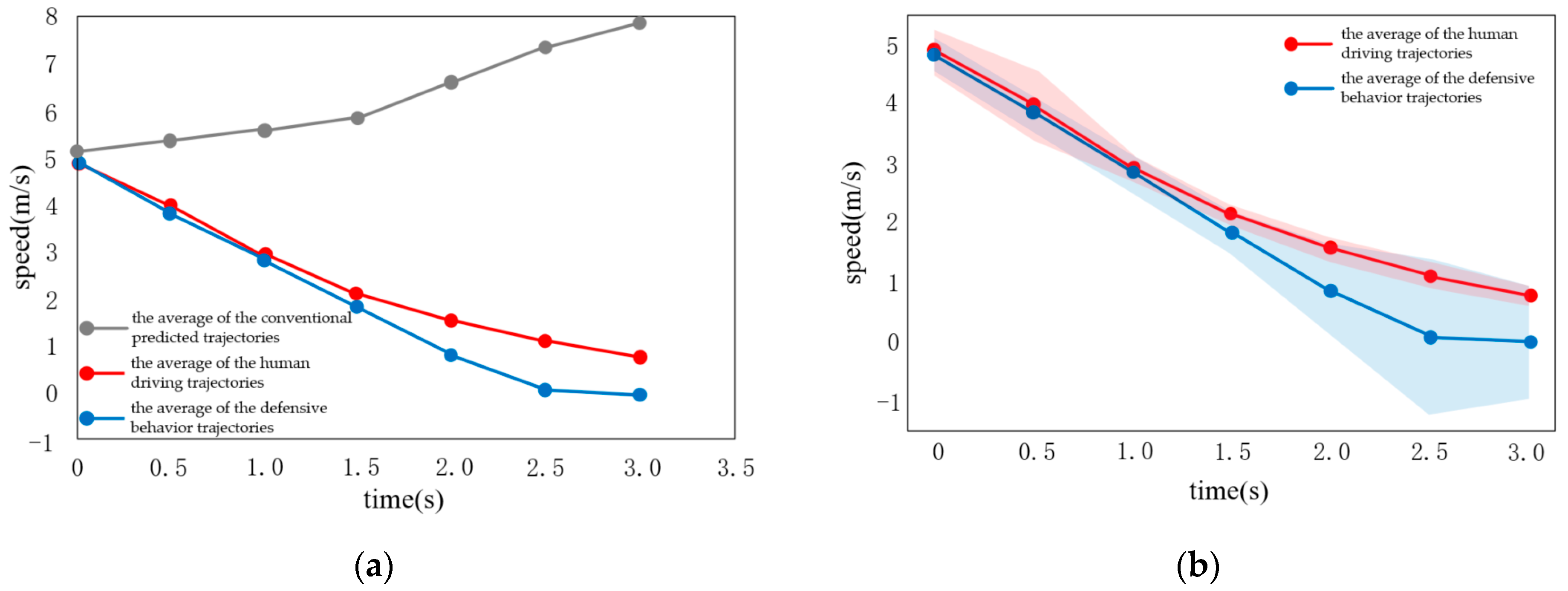 Sensors 22 04500 g010