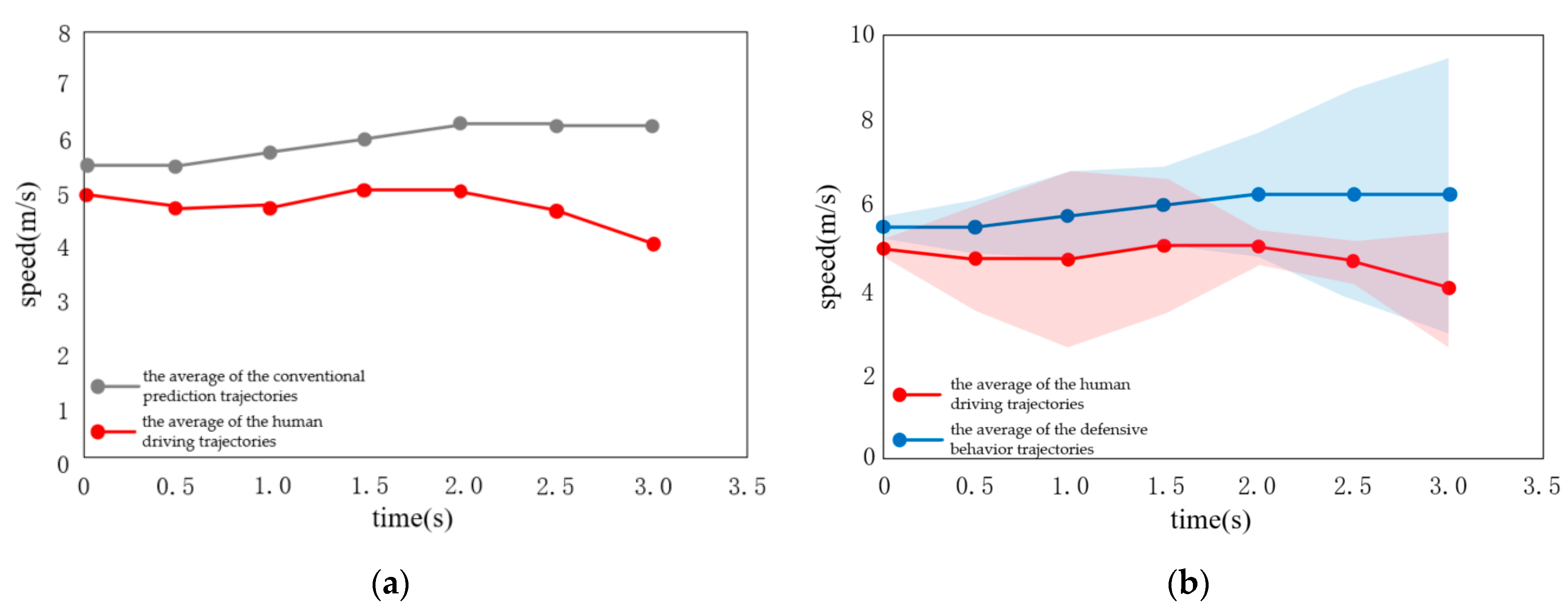 Sensors 22 04500 g011