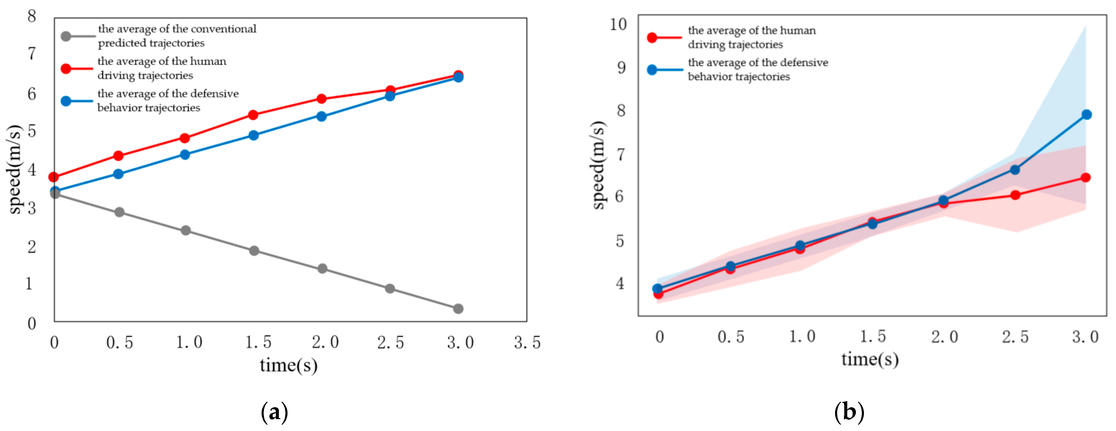 Sensors 22 04500 g012