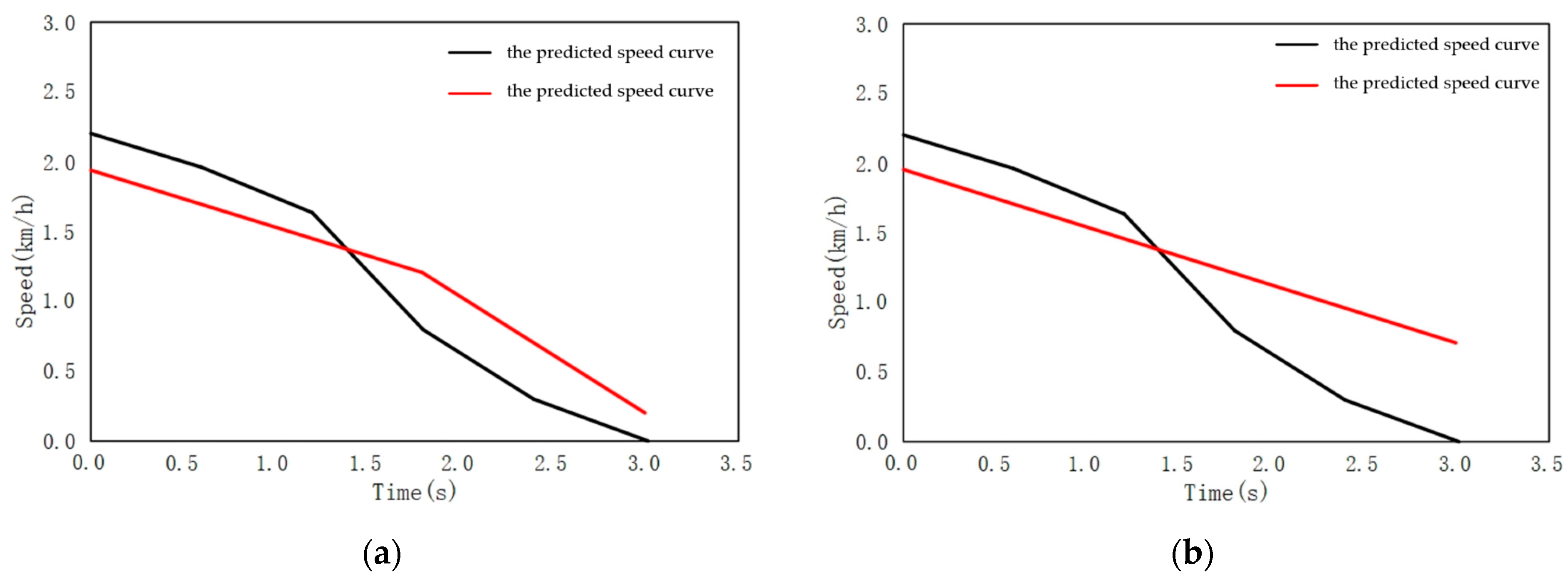 Sensors 22 04500 g014