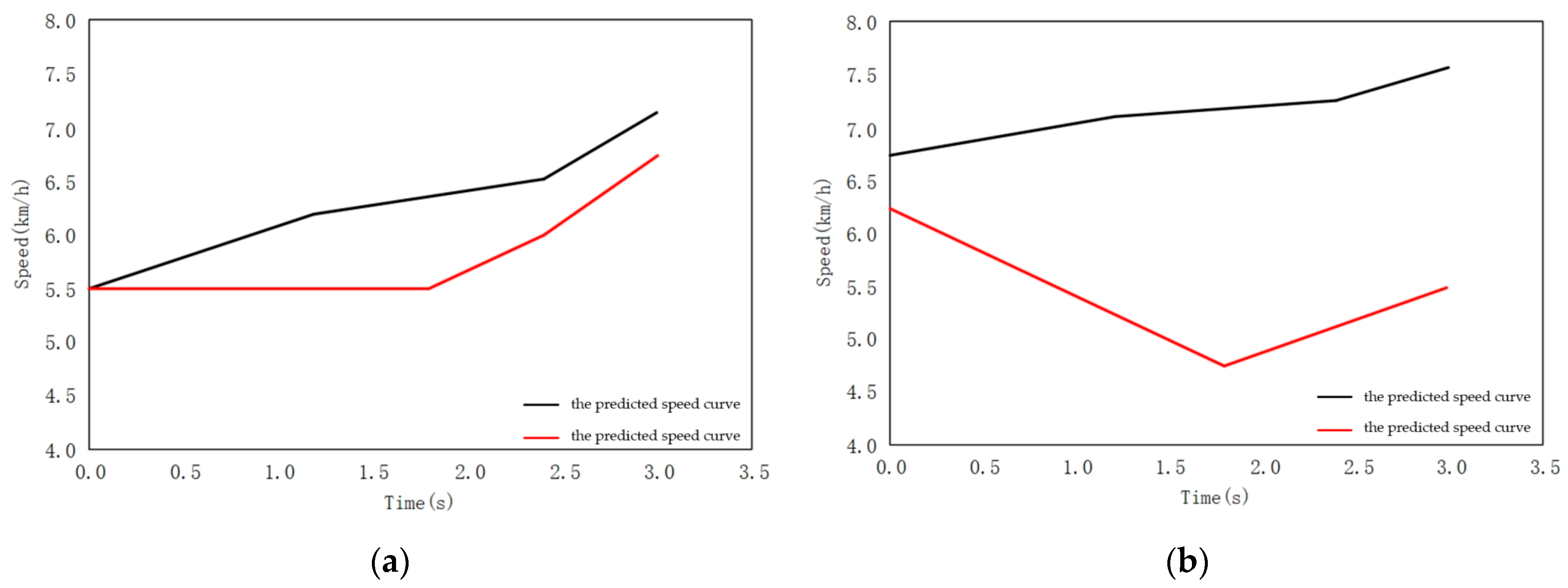 Sensors 22 04500 g016