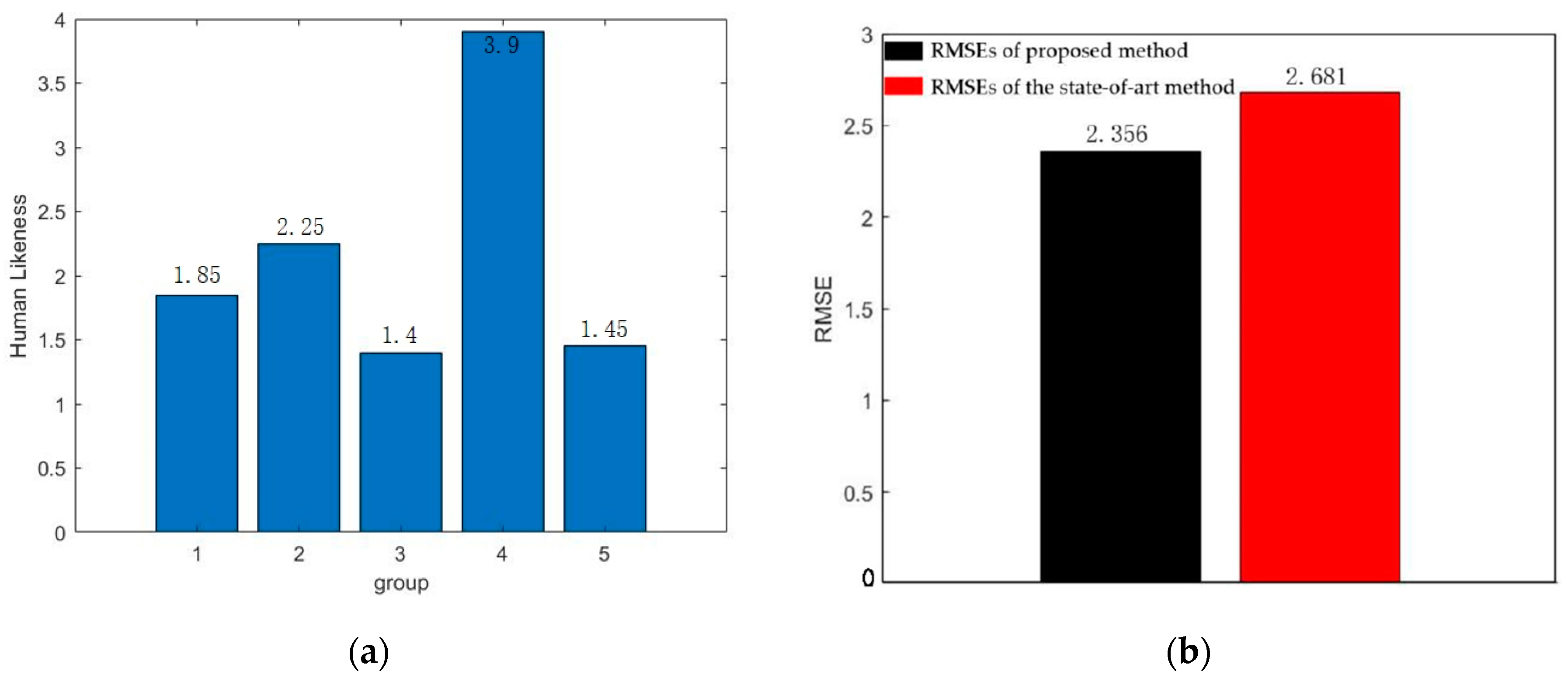 Sensors 22 04500 g018