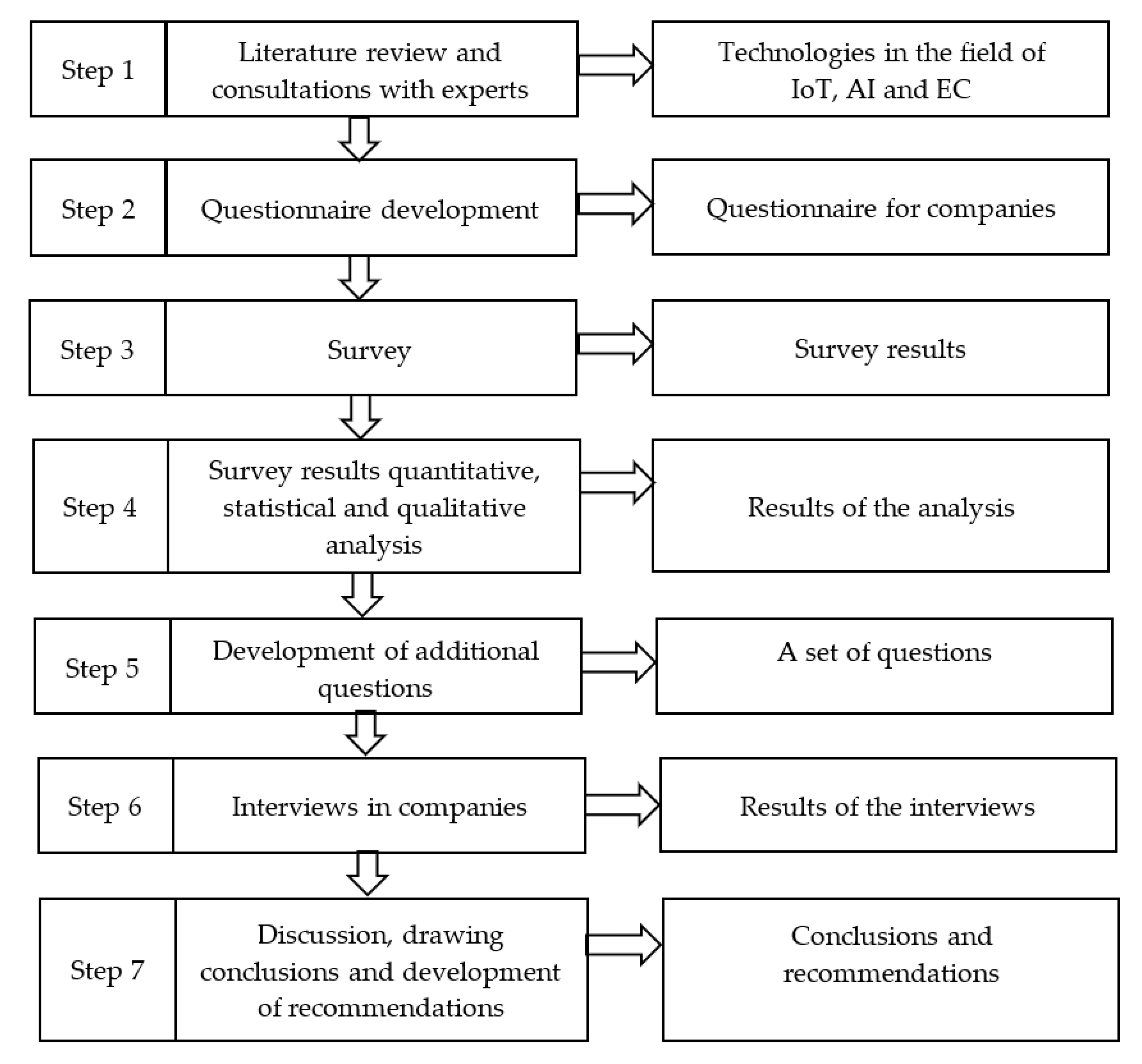 Sensors 22 04501 g001 Sensors 22 04501 g001
