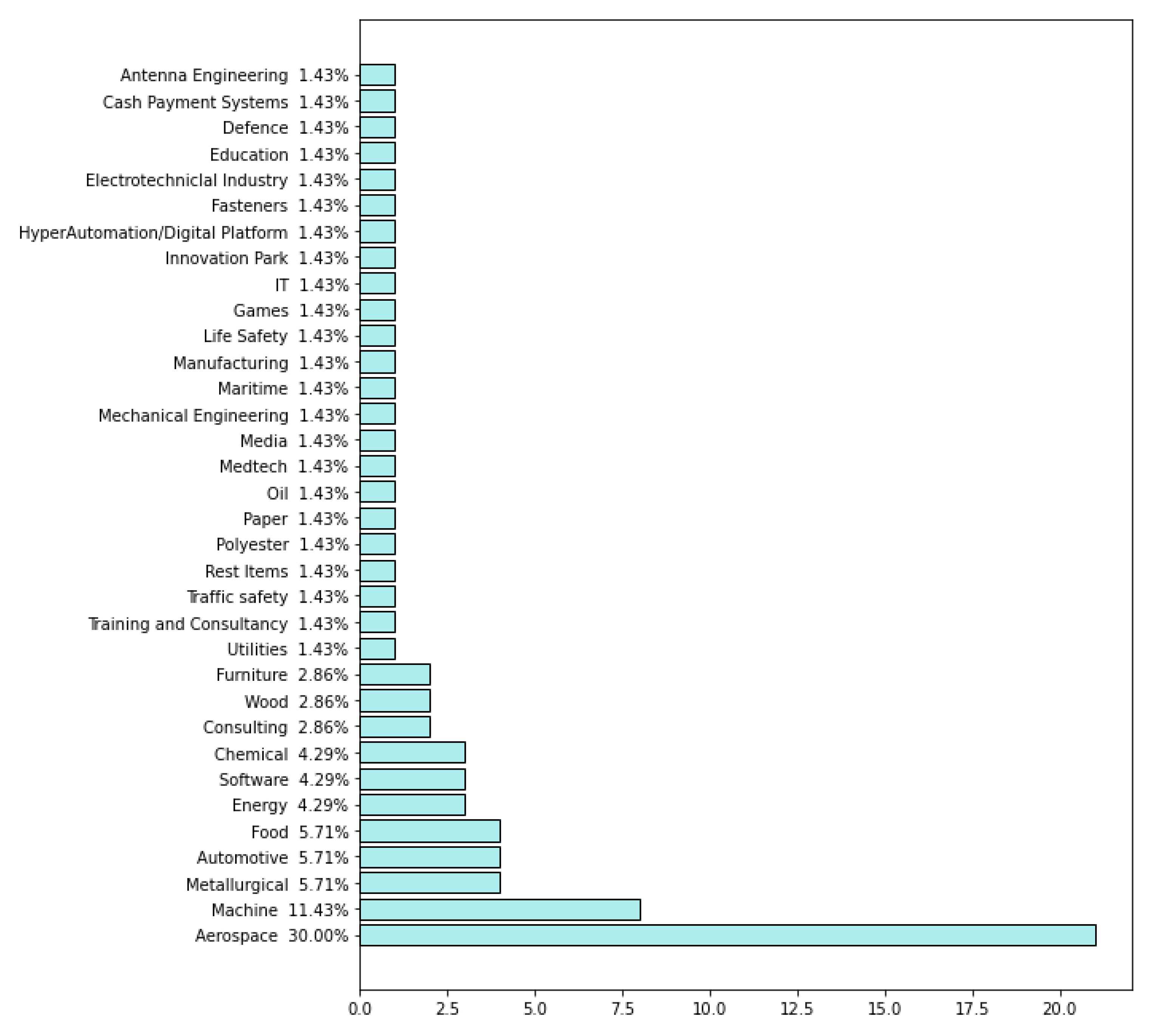 Sensors 22 04501 g003 Sensors 22 04501 g003