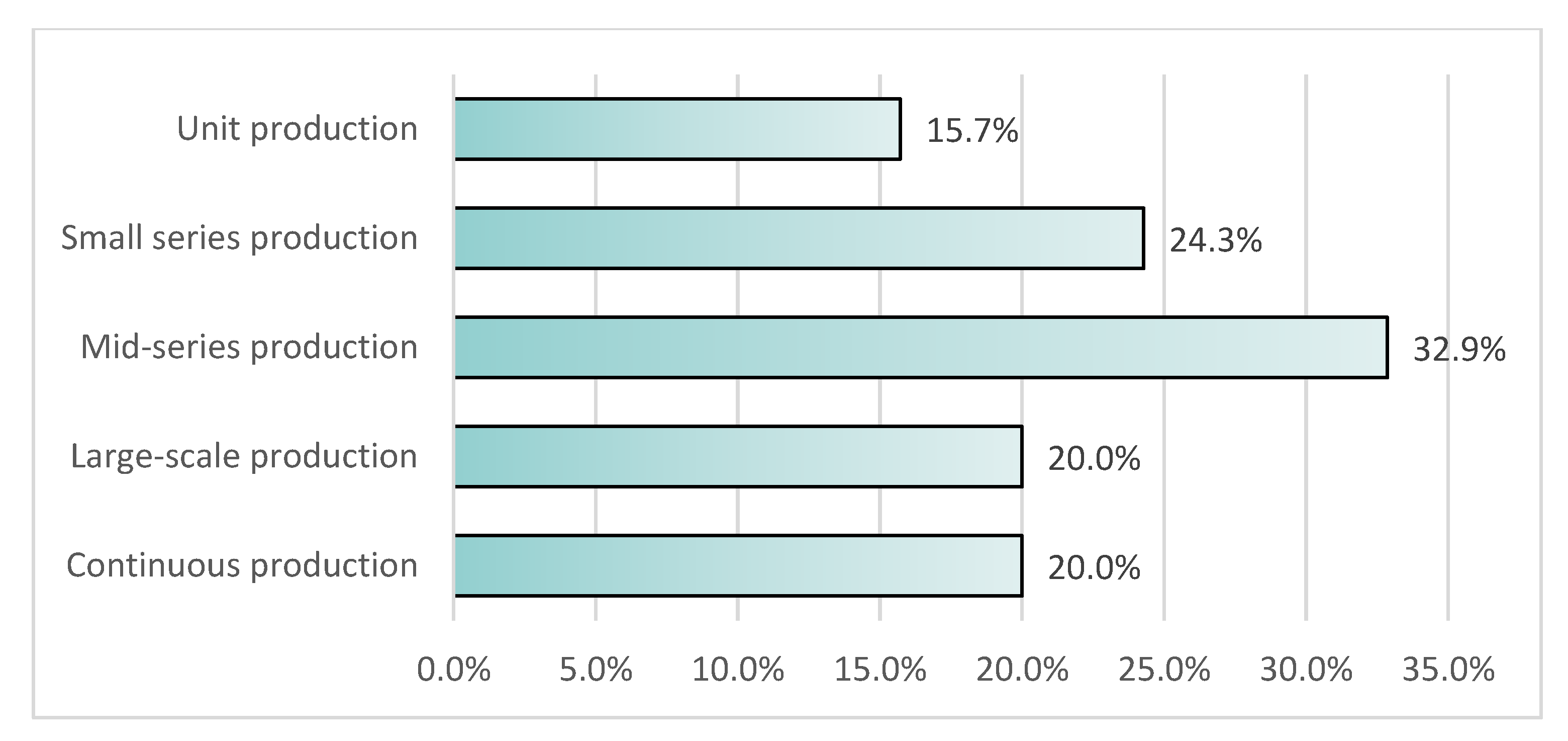 Sensors 22 04501 g005 Sensors 22 04501 g005